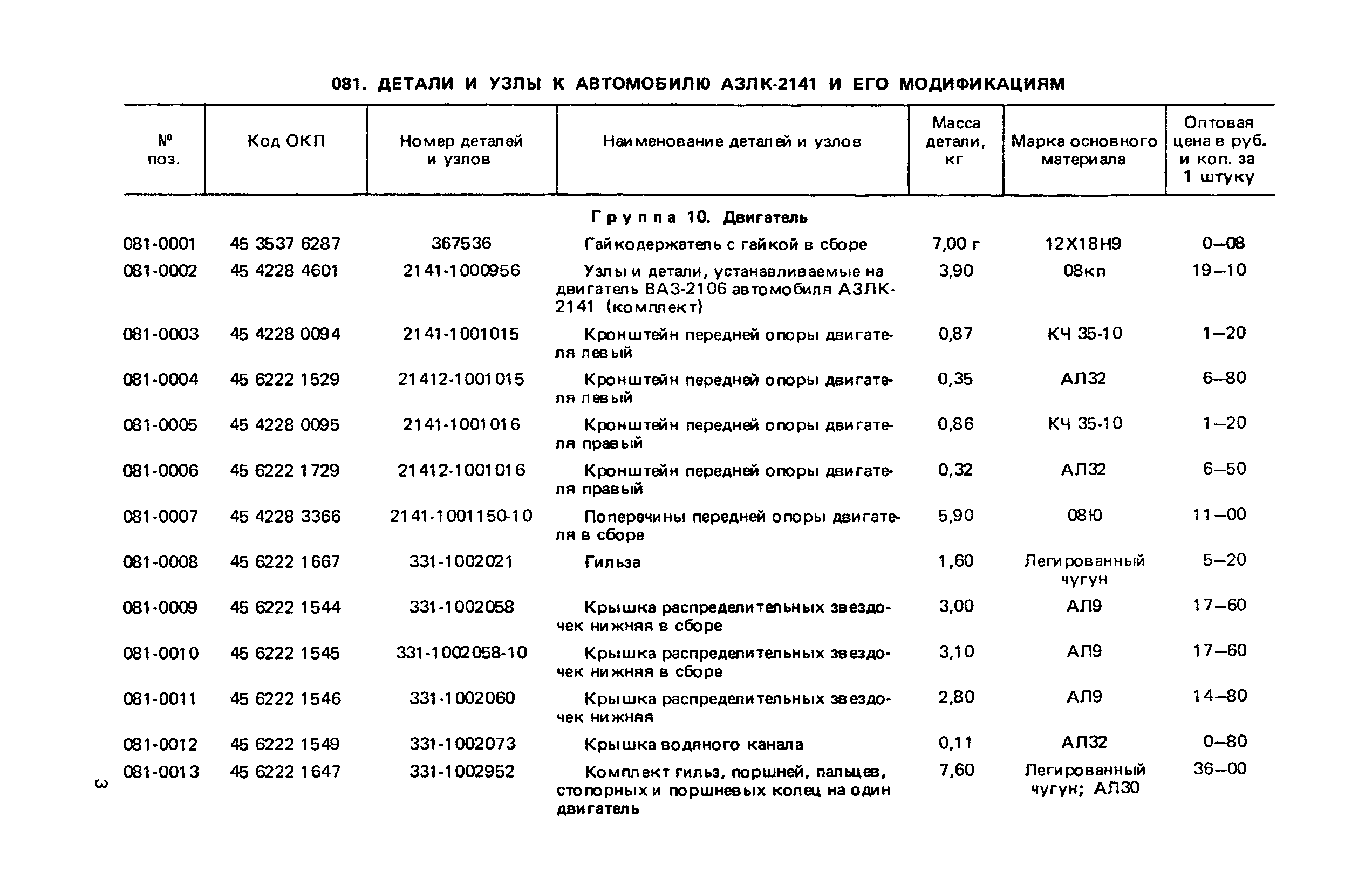 Прейскурант 27-07-36