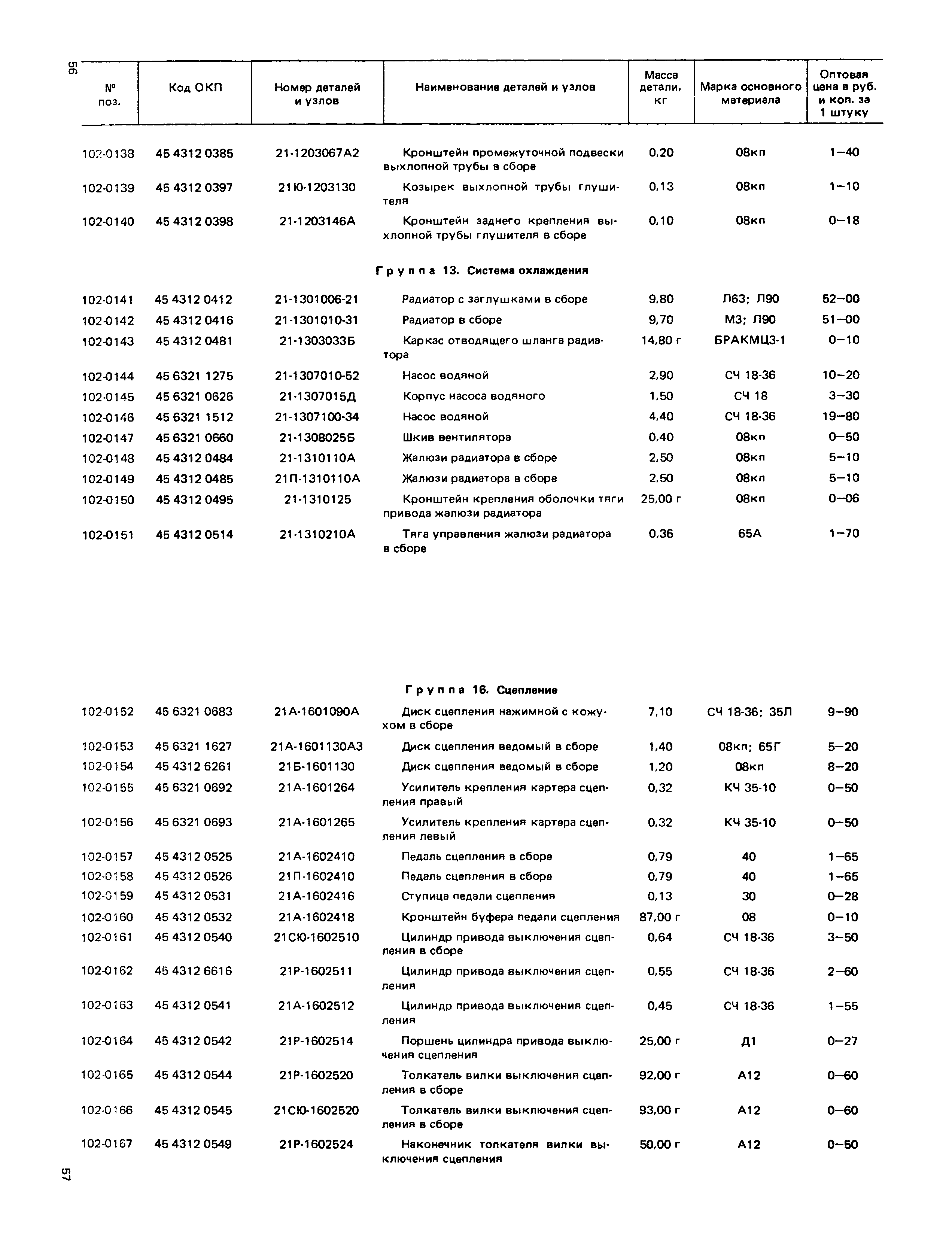 Прейскурант 27-07-36