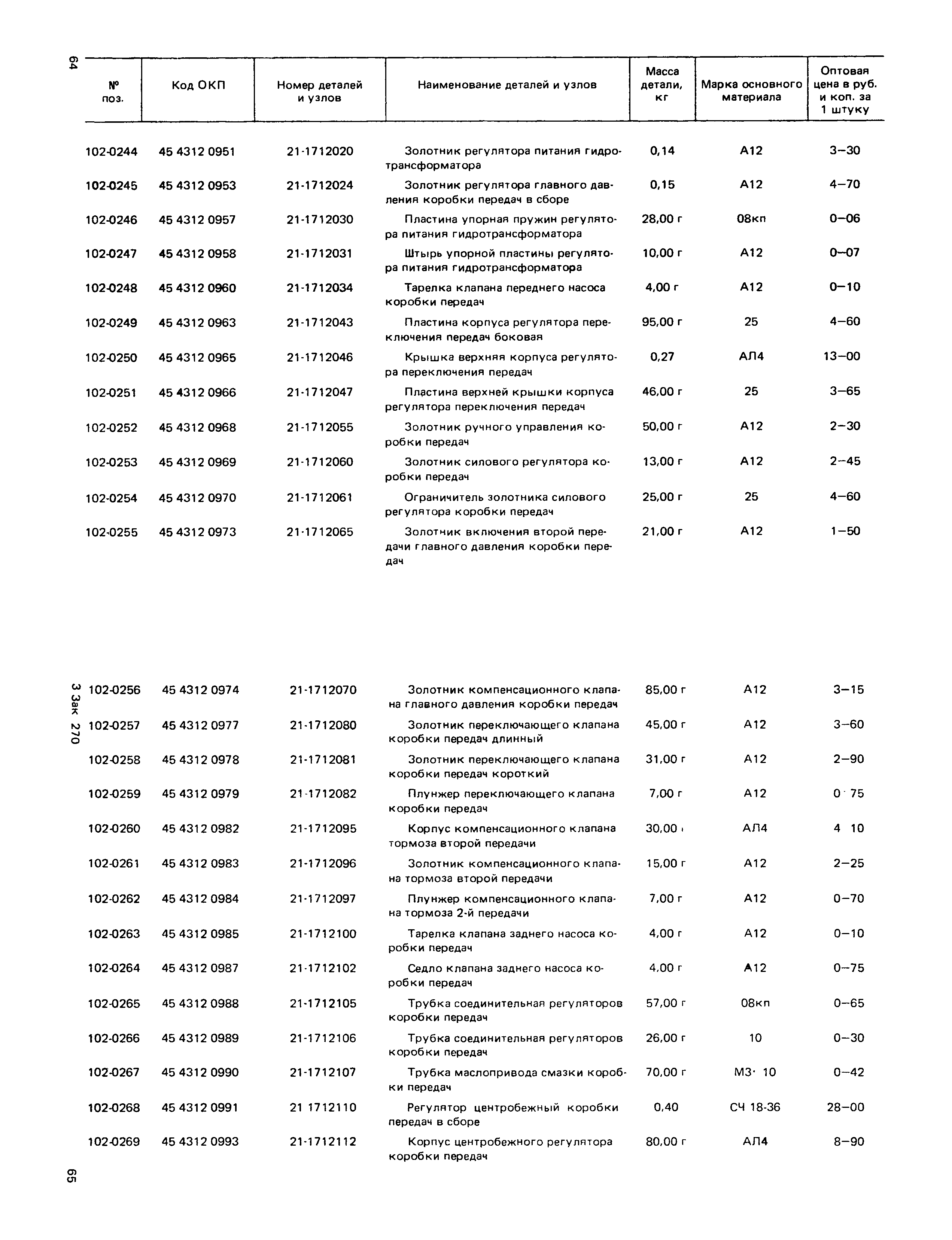 Прейскурант 27-07-36