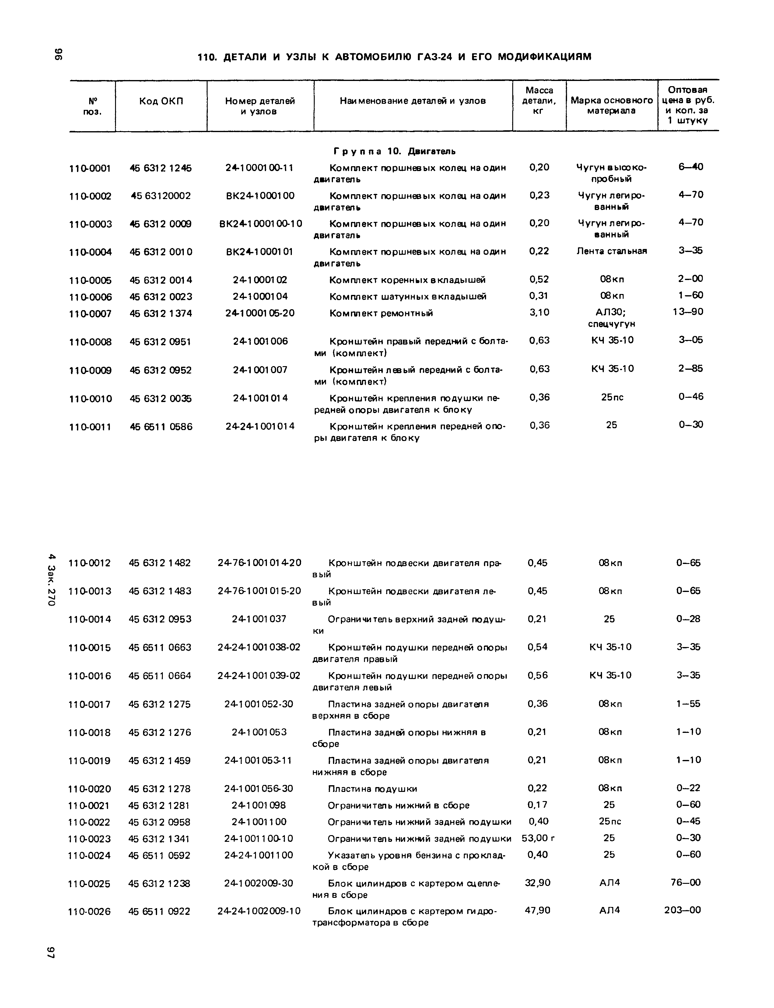 Прейскурант 27-07-36