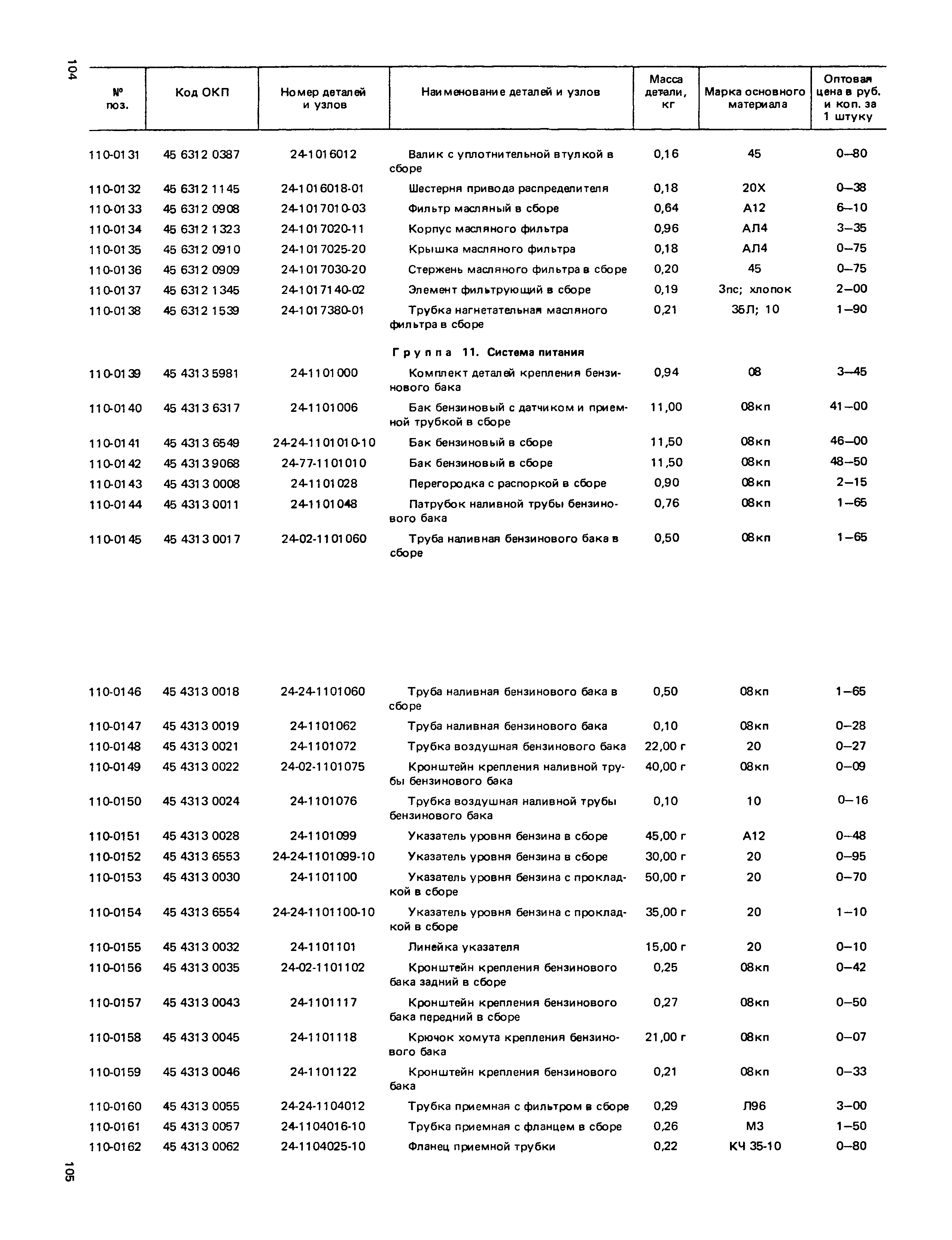 Прейскурант 27-07-36