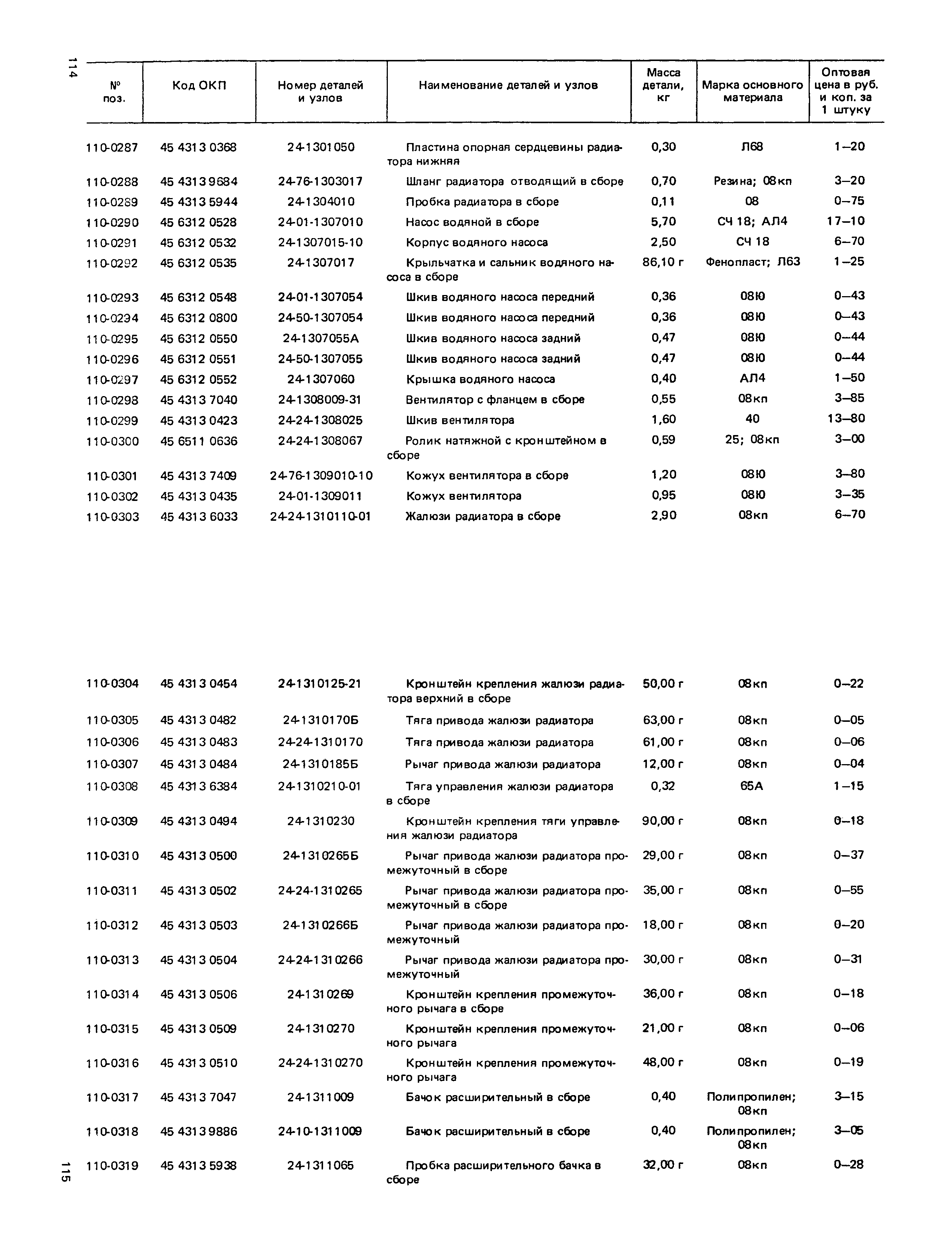 Прейскурант 27-07-36