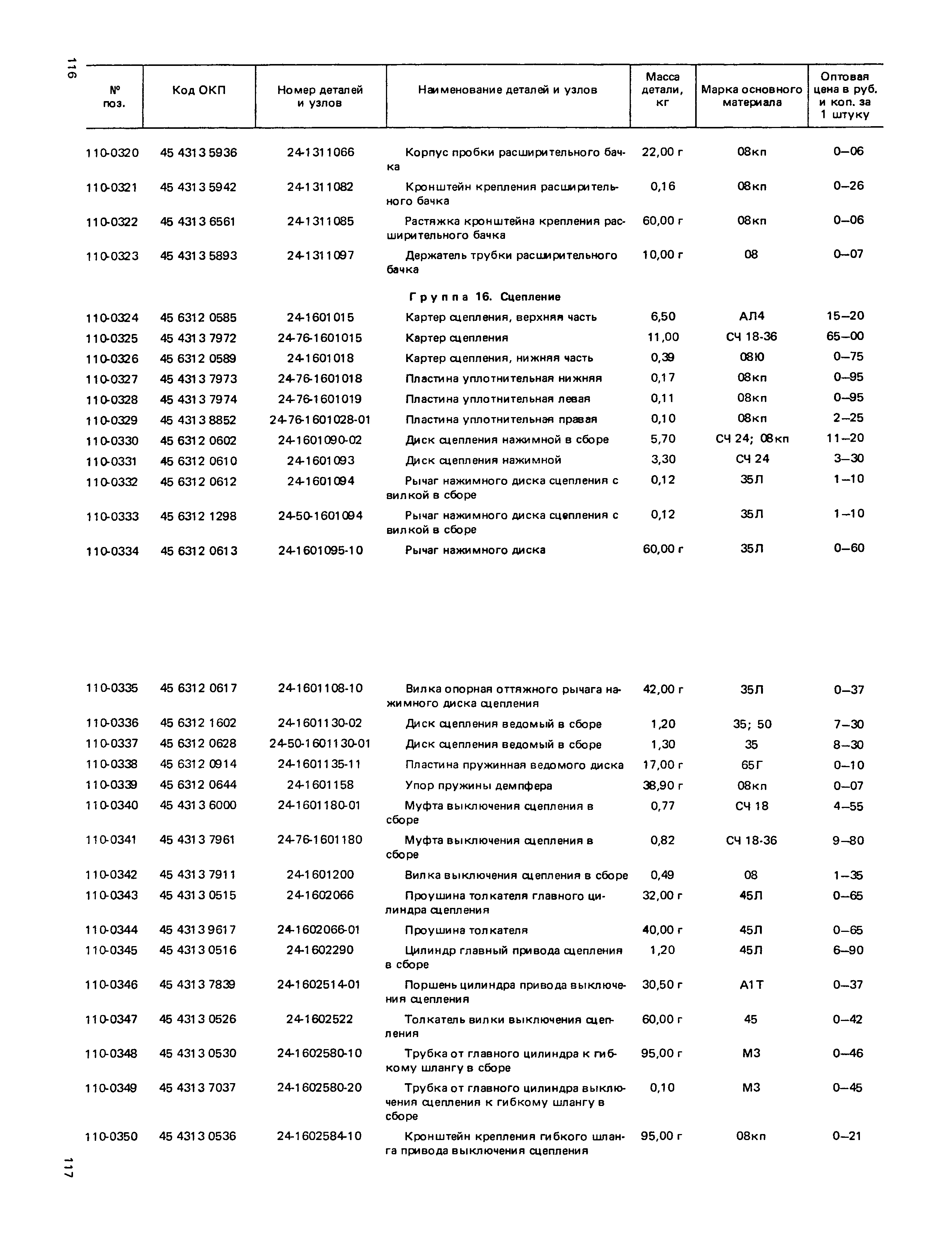 Прейскурант 27-07-36