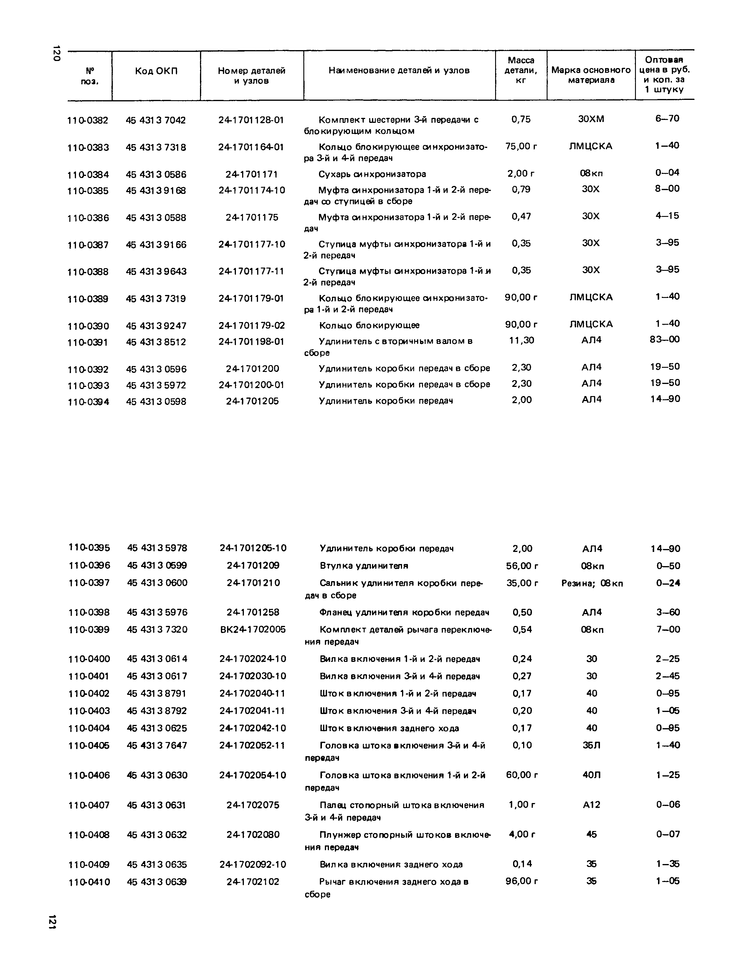 Прейскурант 27-07-36