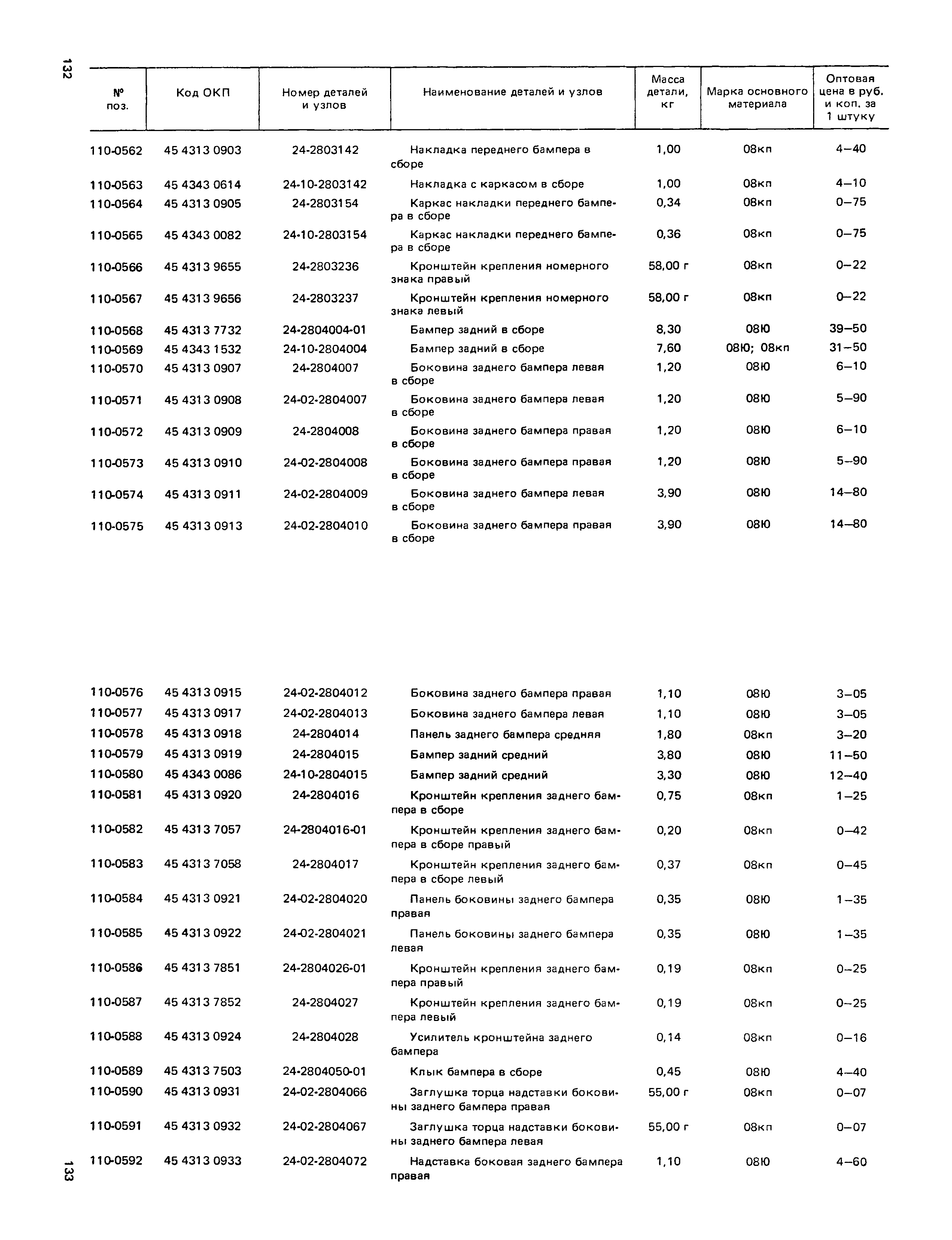 Прейскурант 27-07-36