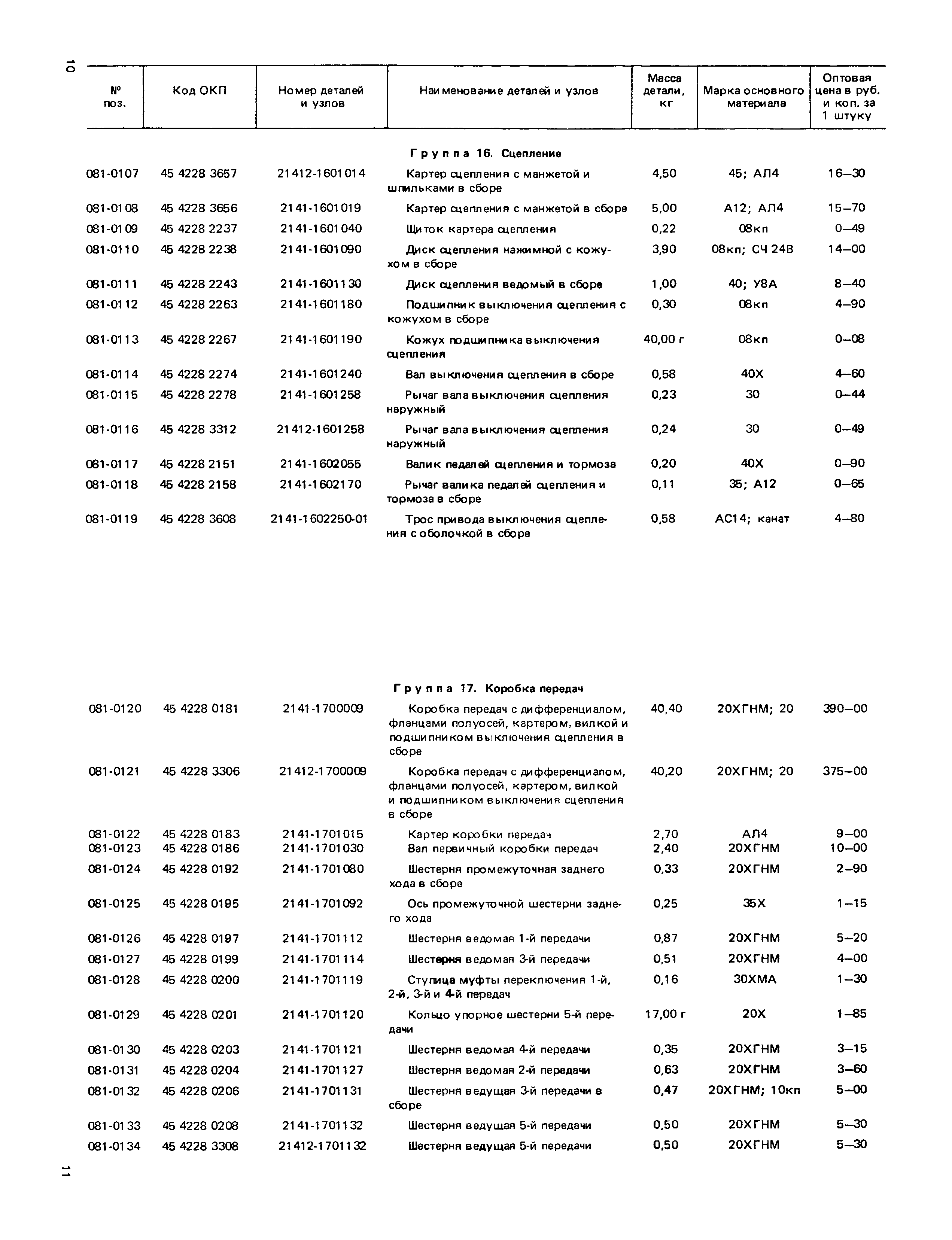 Прейскурант 27-07-36