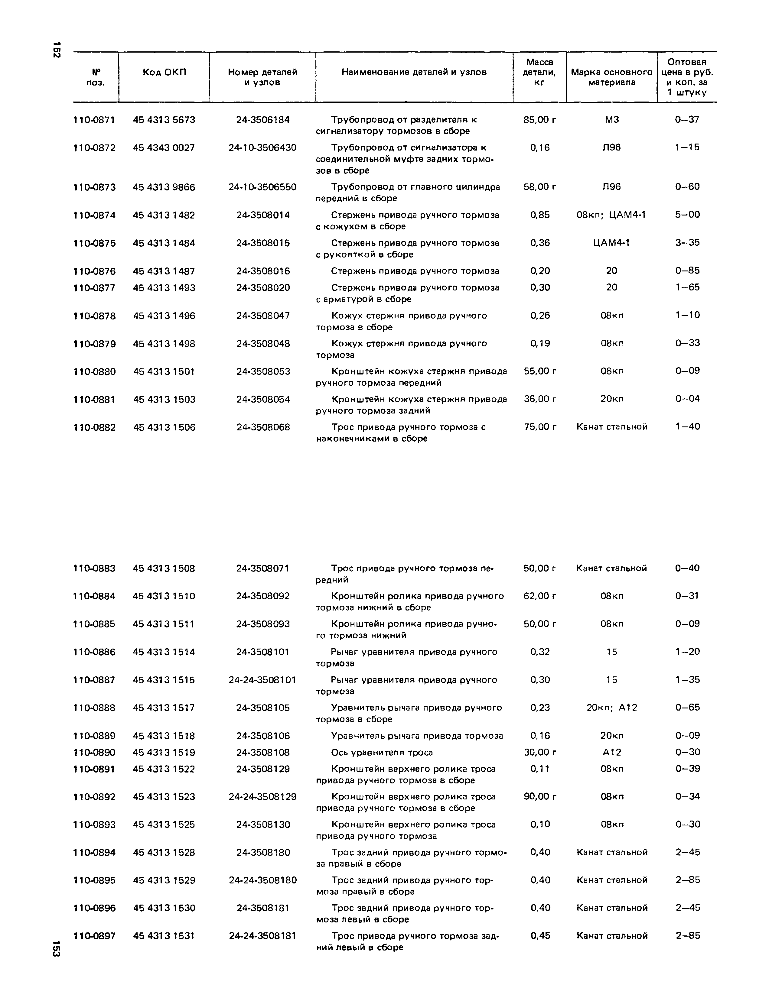 Прейскурант 27-07-36