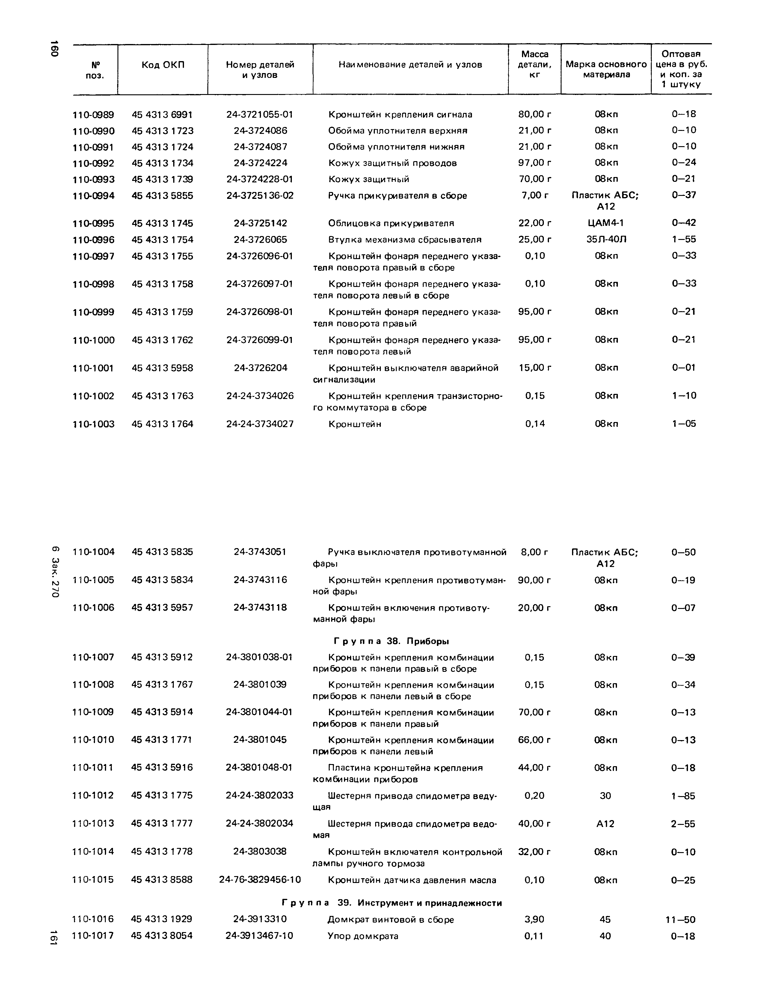 Прейскурант 27-07-36