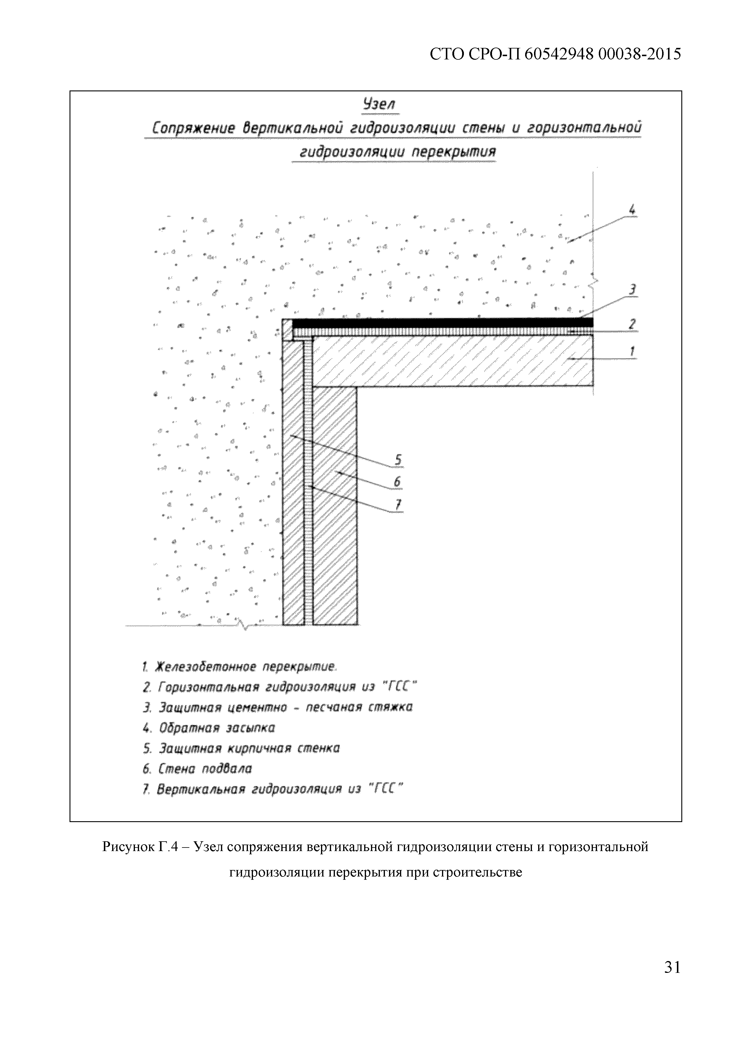 СТО СРО-П 60542948 00038-2015