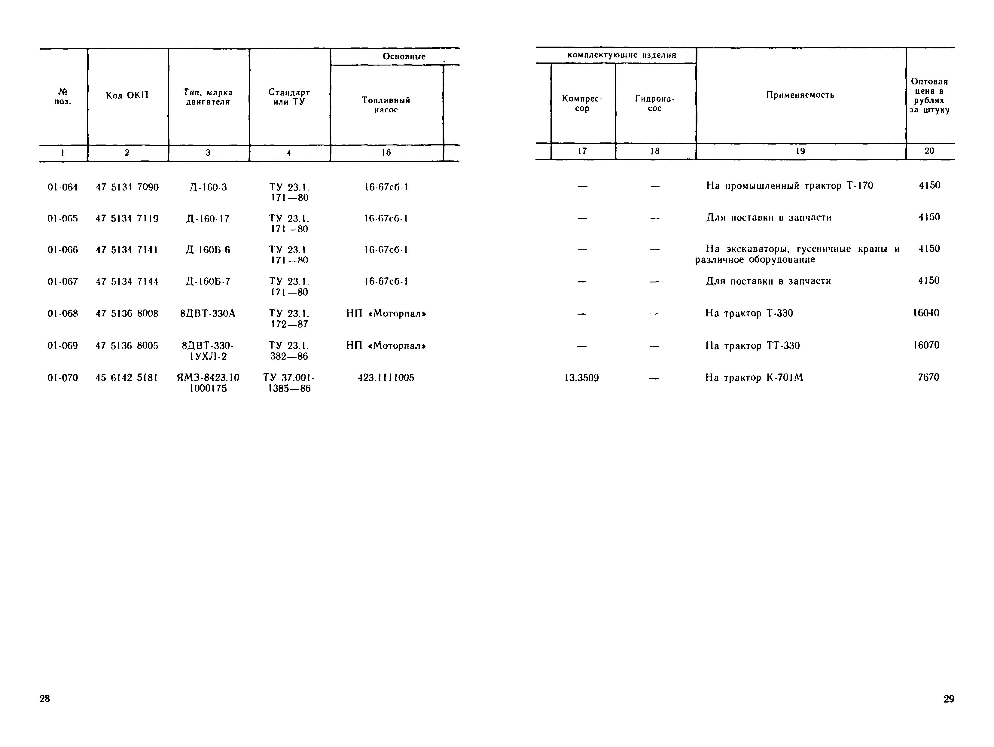 Прейскурант 27-02-36