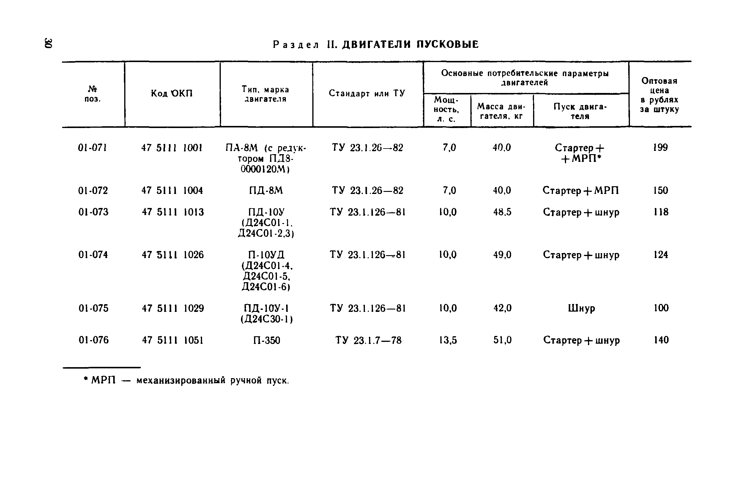 Прейскурант 27-02-36