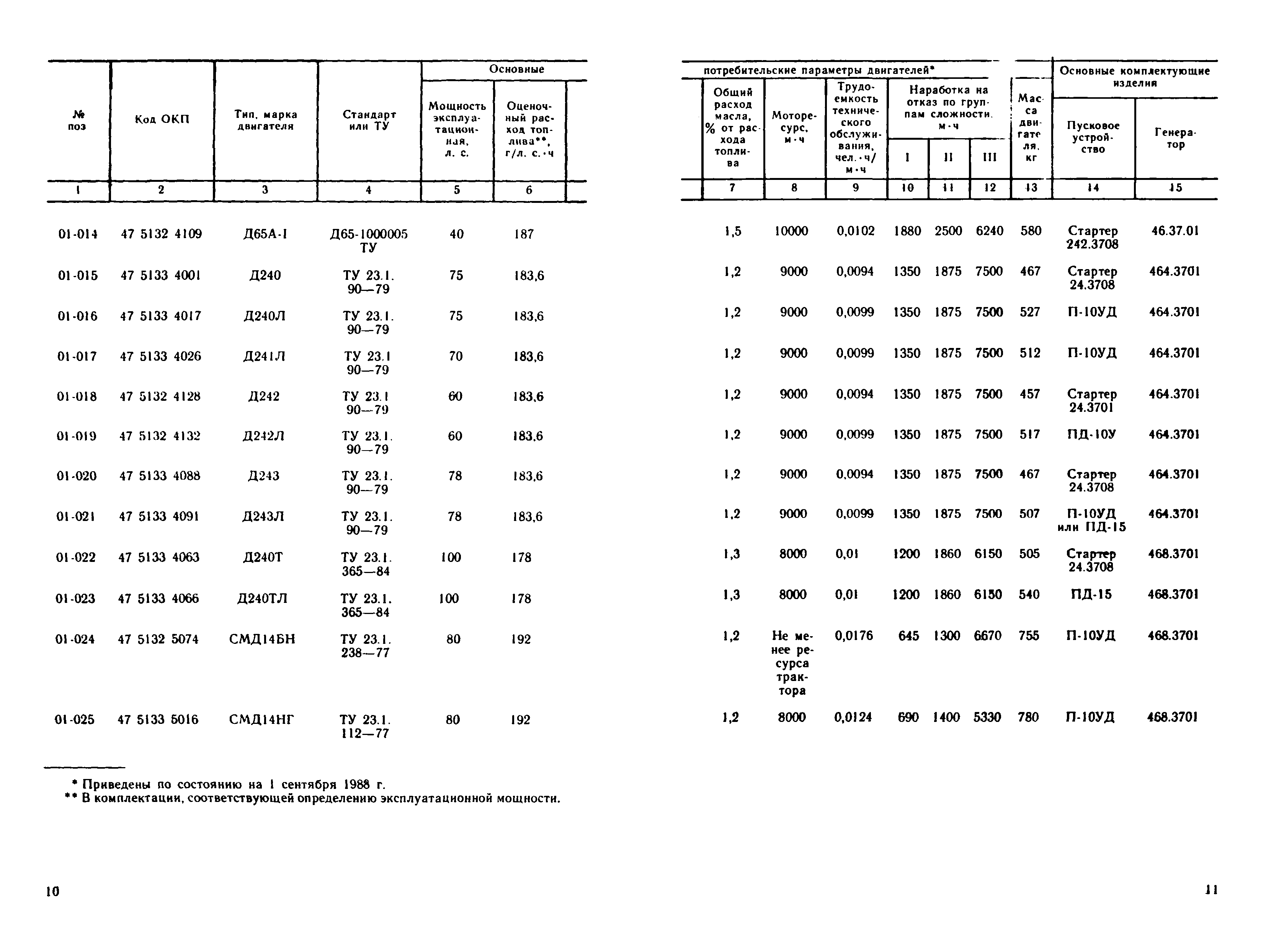 Прейскурант 27-02-36