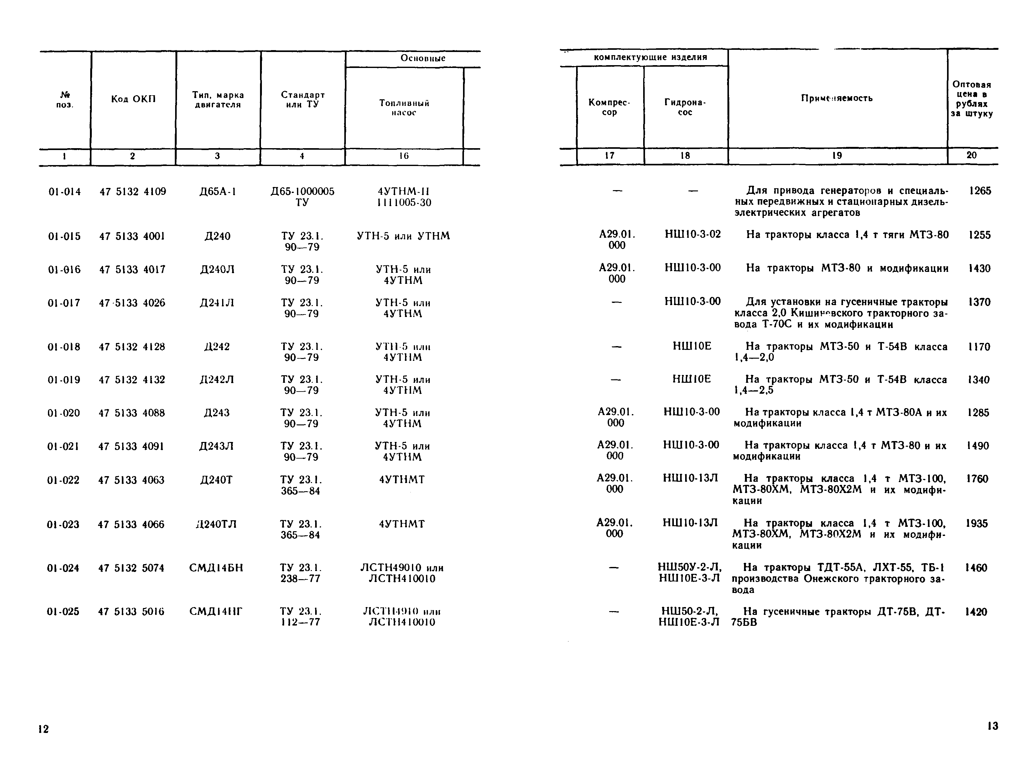 Прейскурант 27-02-36