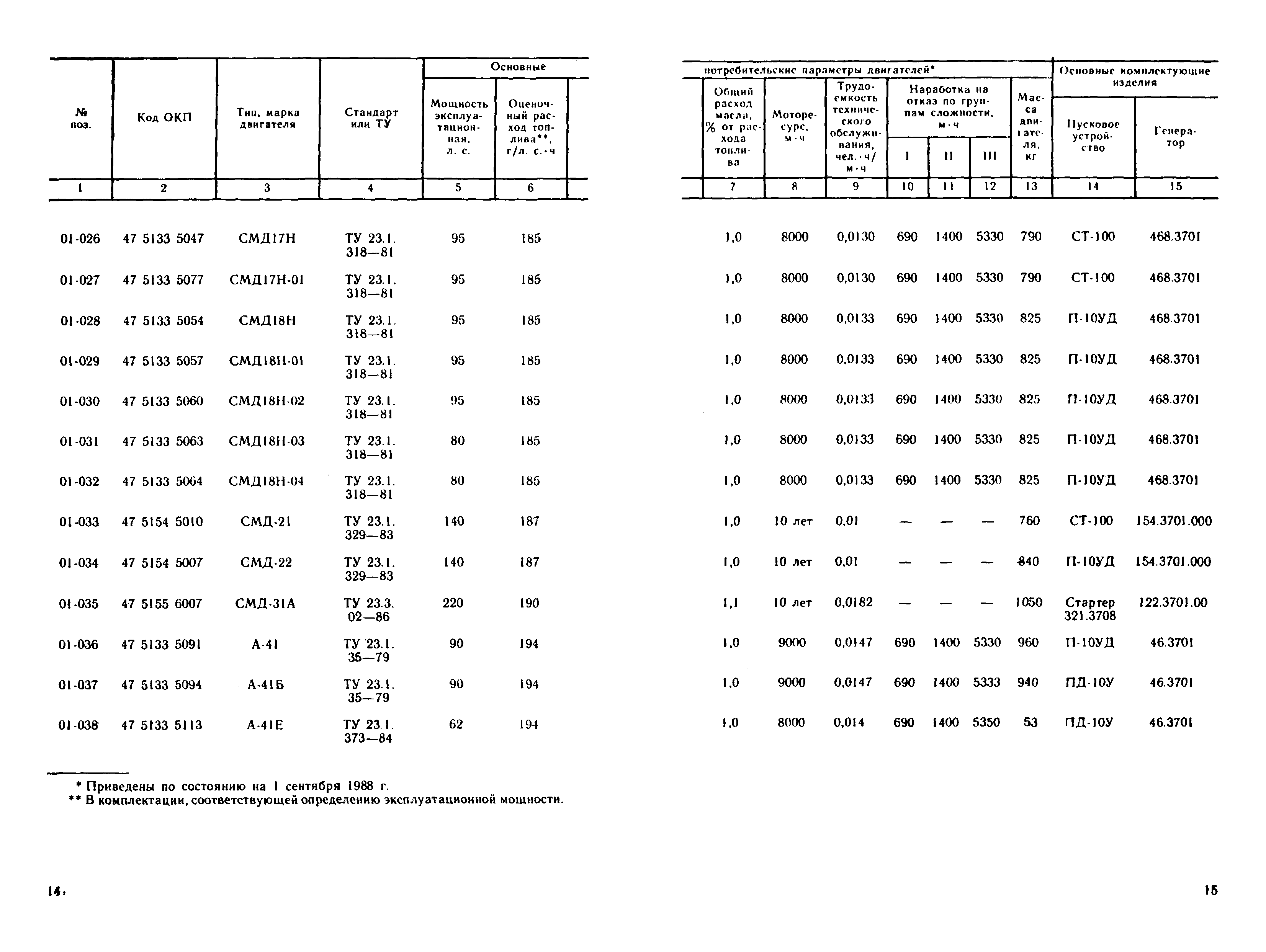 Прейскурант 27-02-36