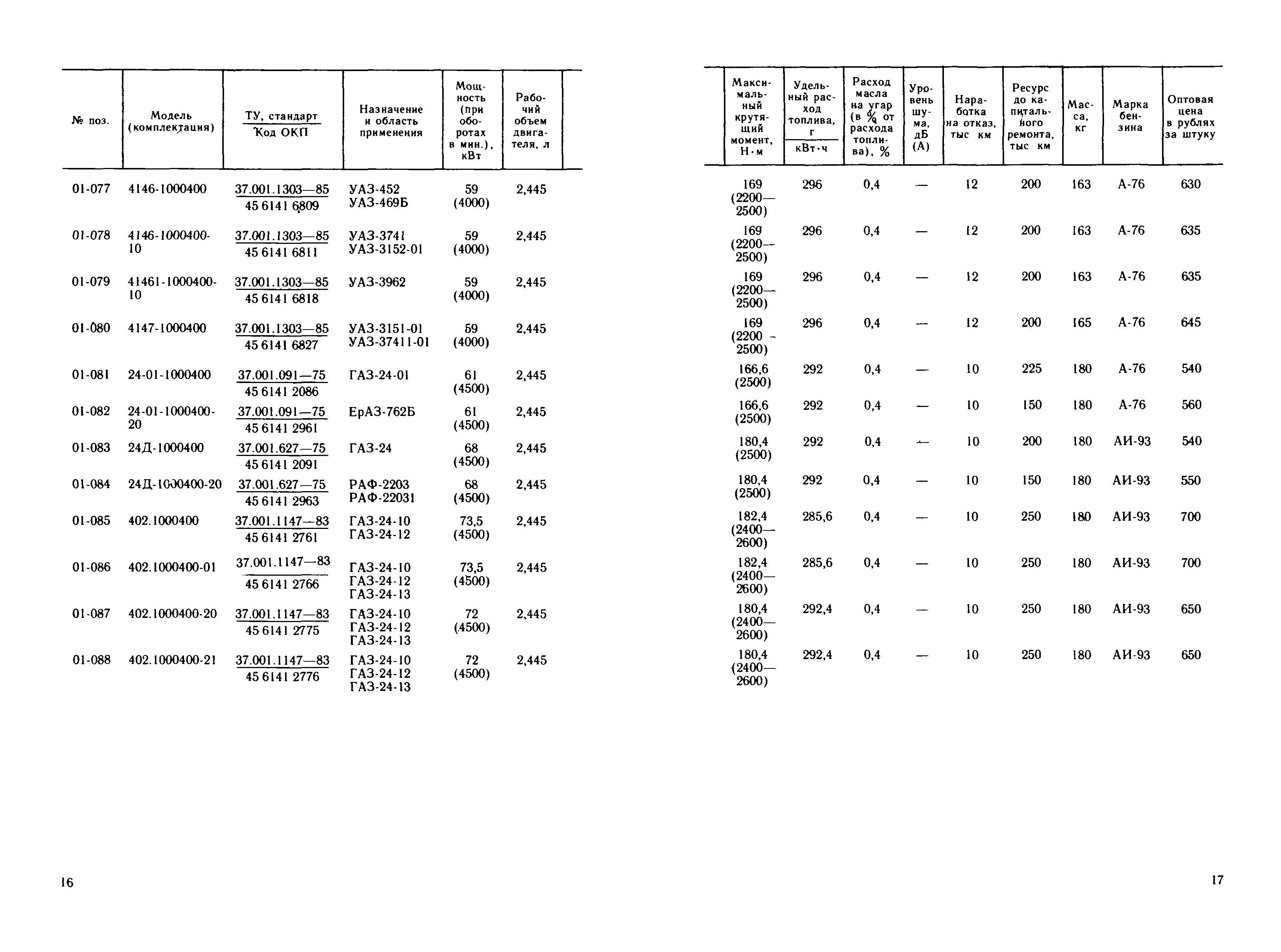 Прейскурант 27-02-36