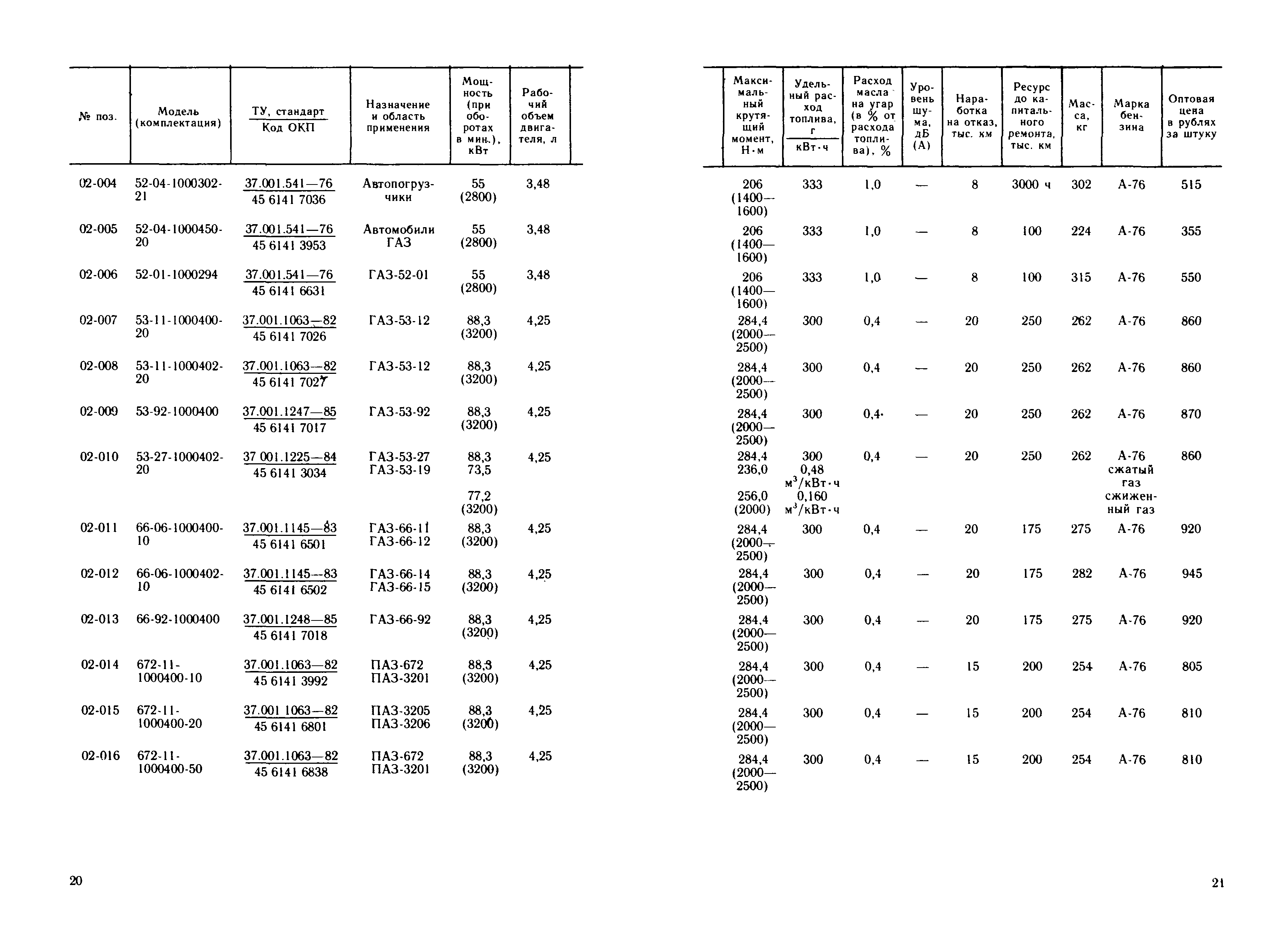 Прейскурант 27-02-36