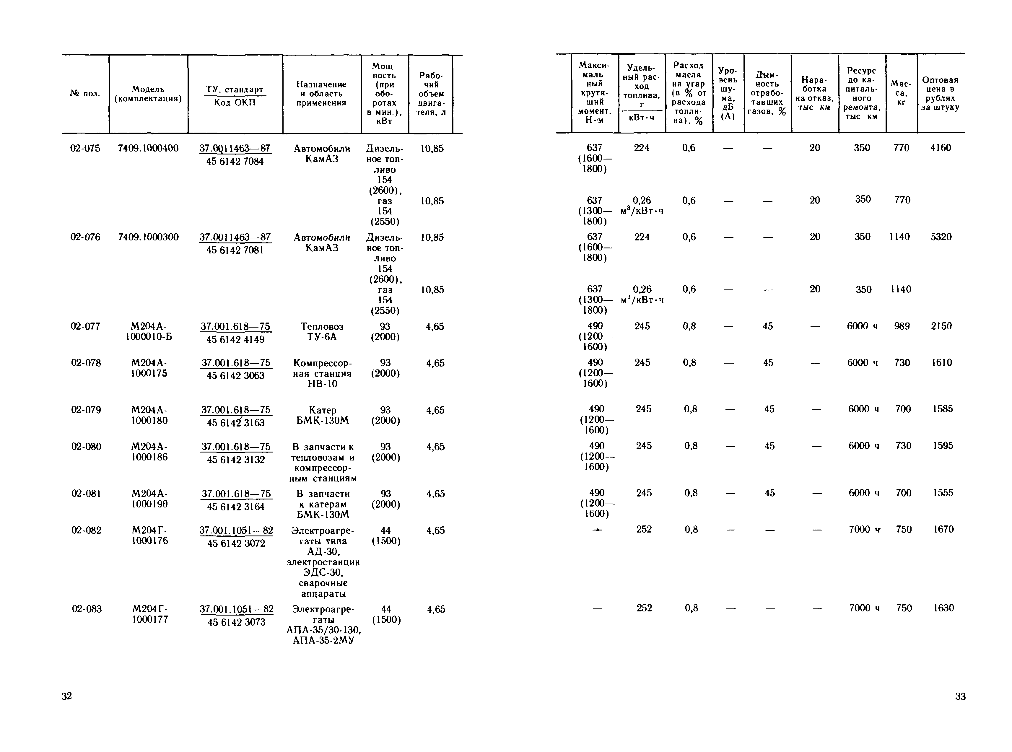 Прейскурант 27-02-36