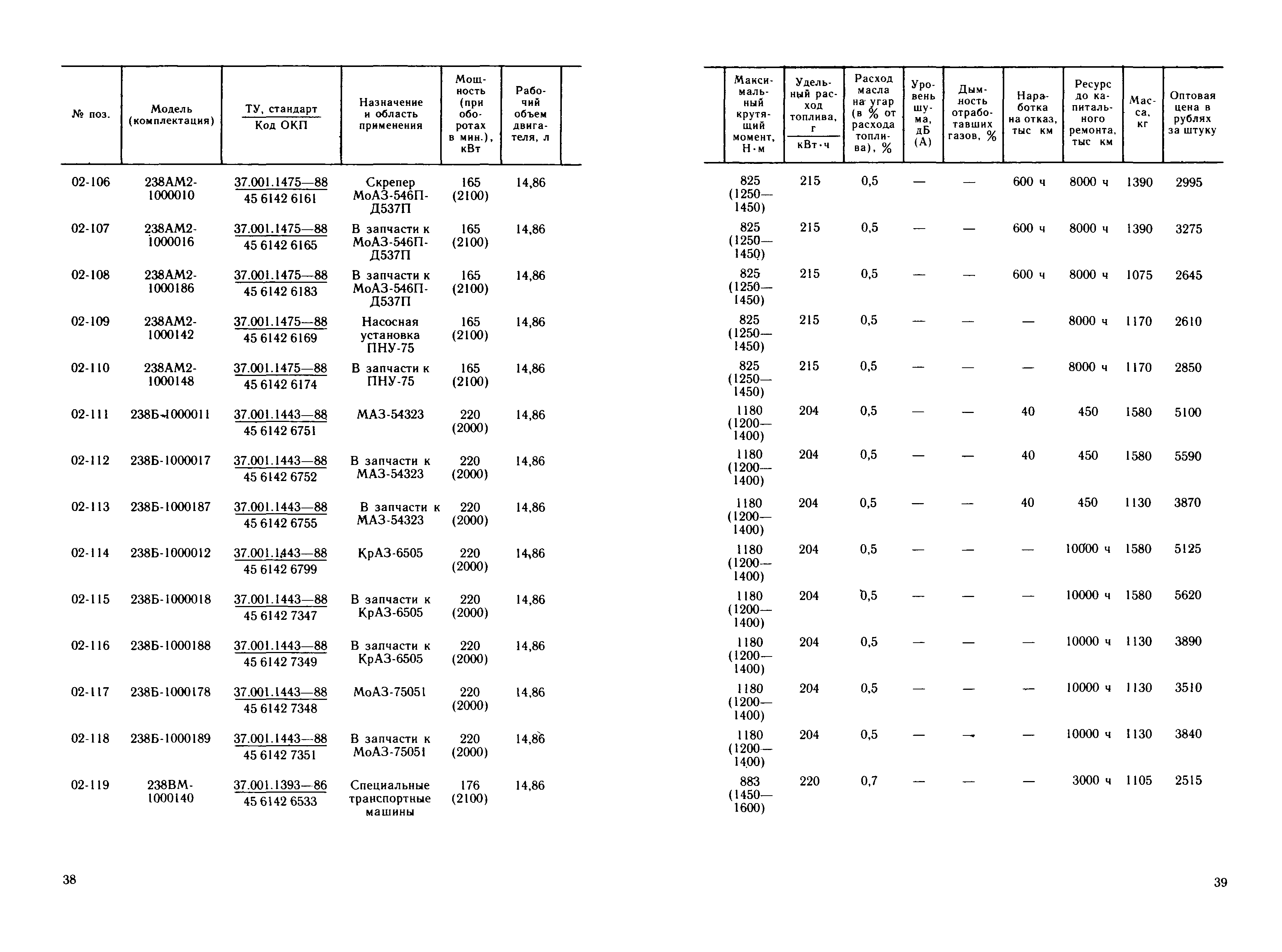 Прейскурант 27-02-36