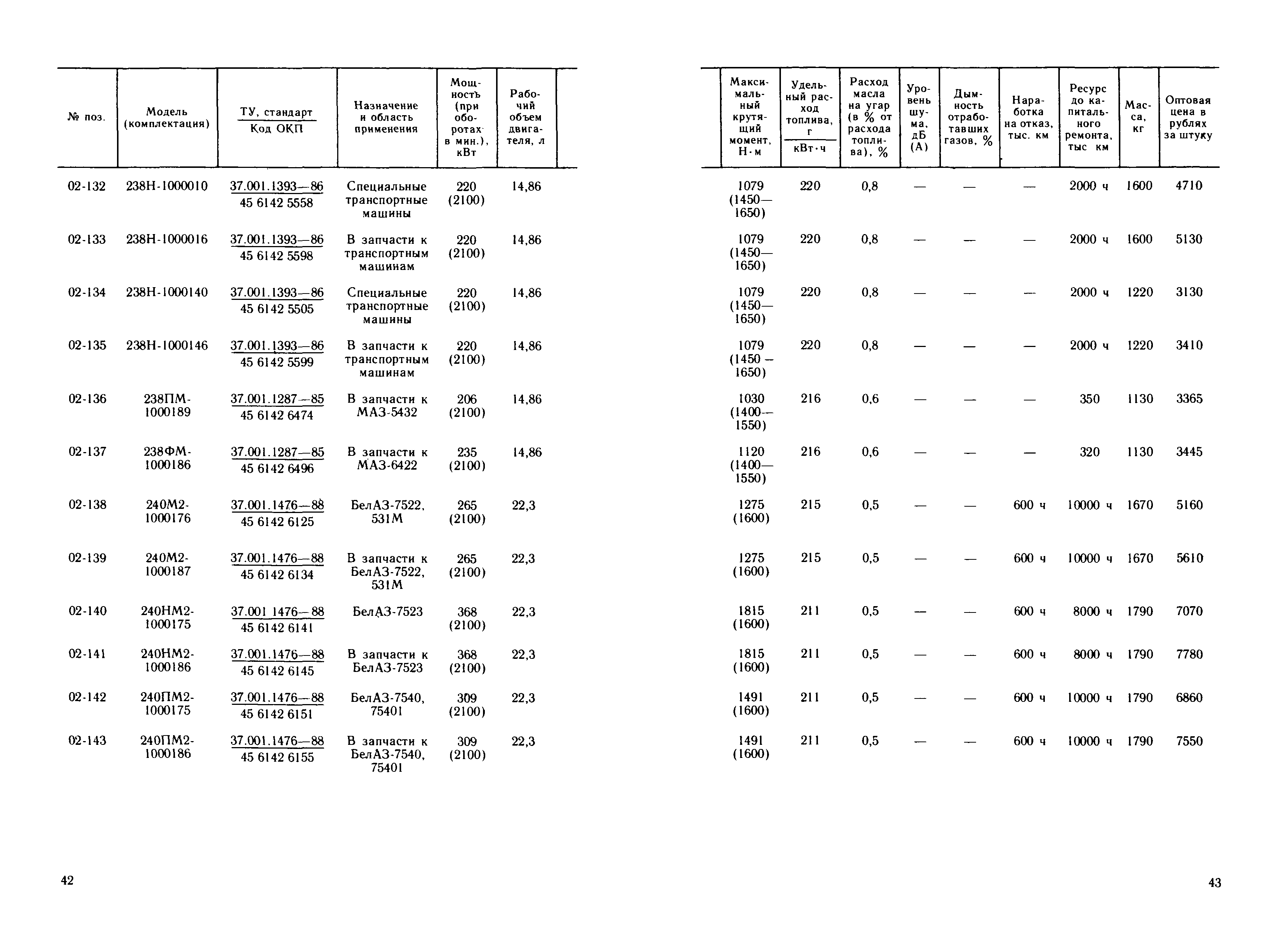 Прейскурант 27-02-36