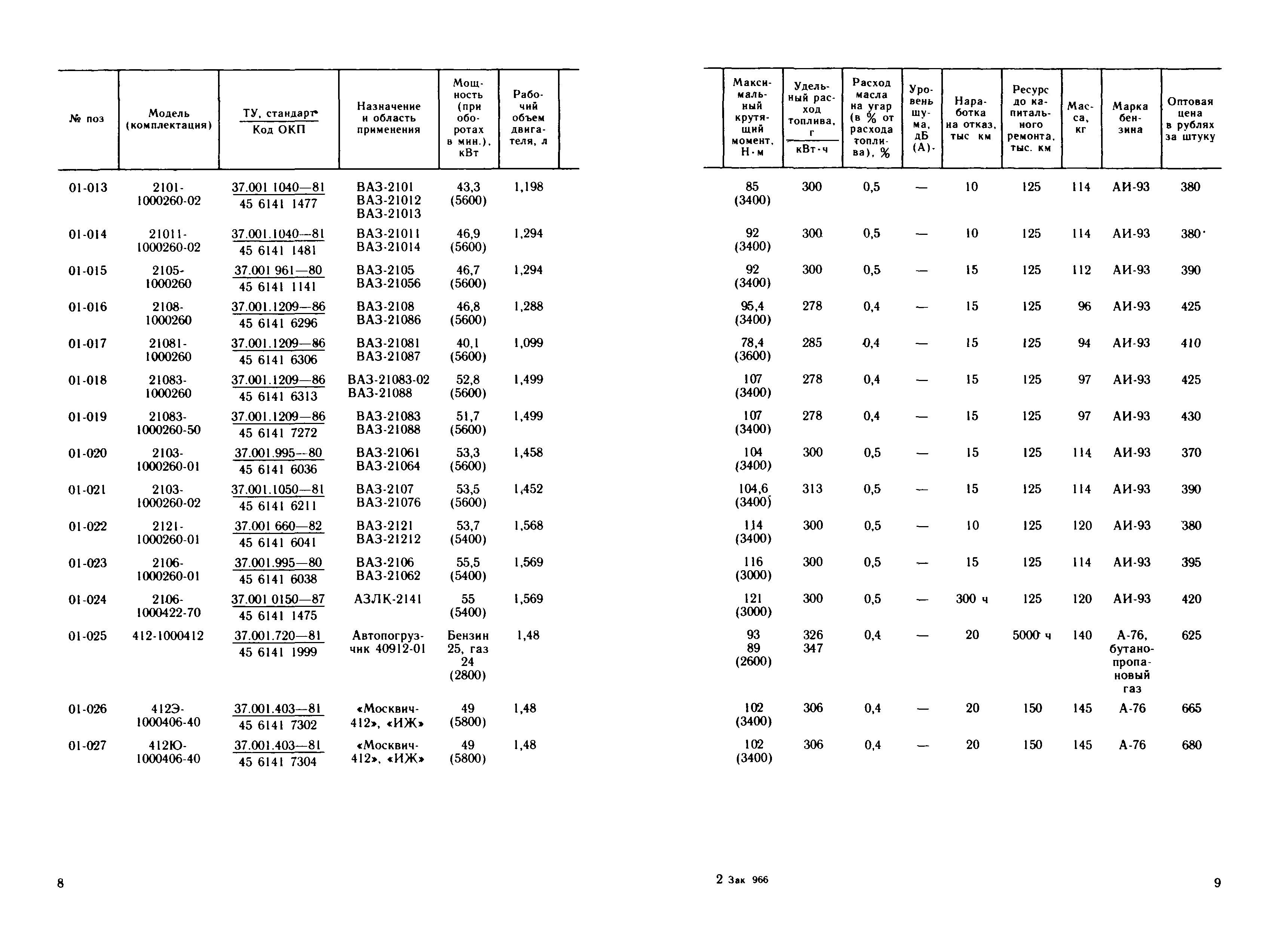 Прейскурант 27-02-36