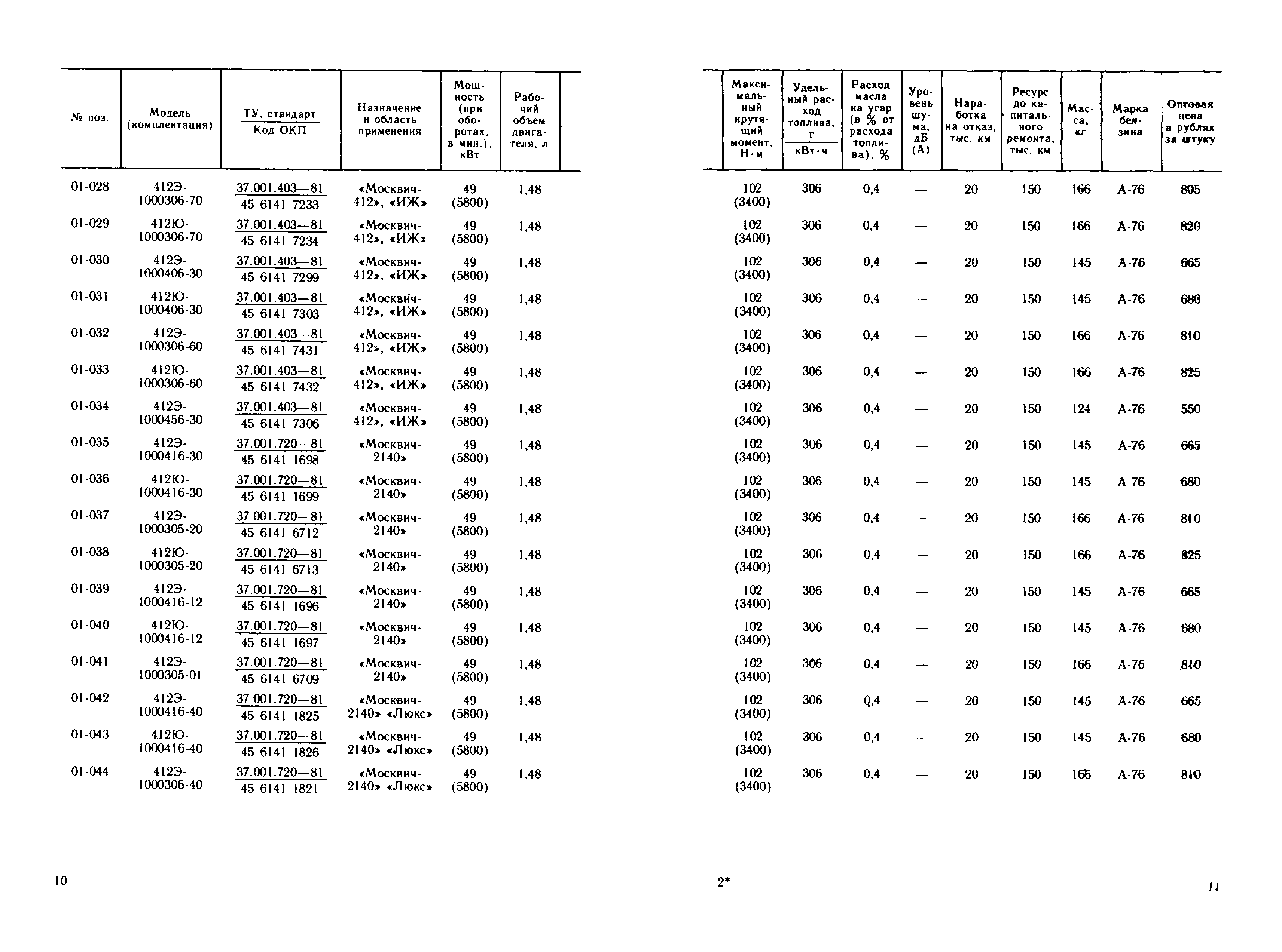 Прейскурант 27-02-36