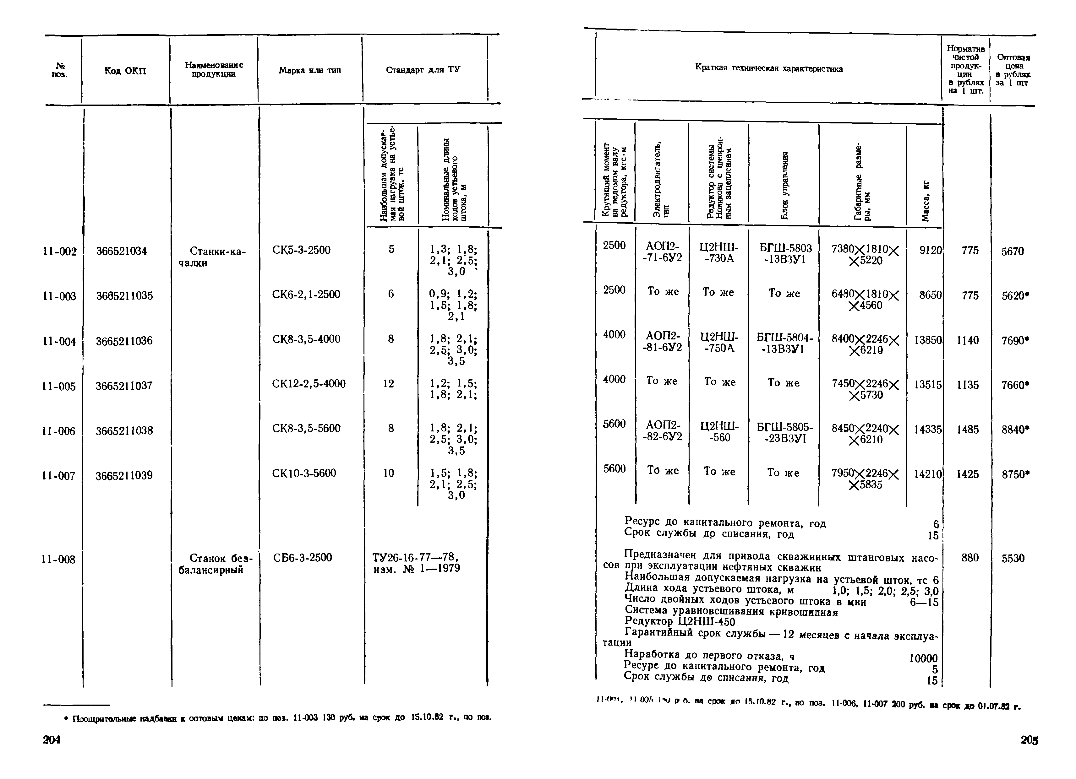 Прейскурант 19-03