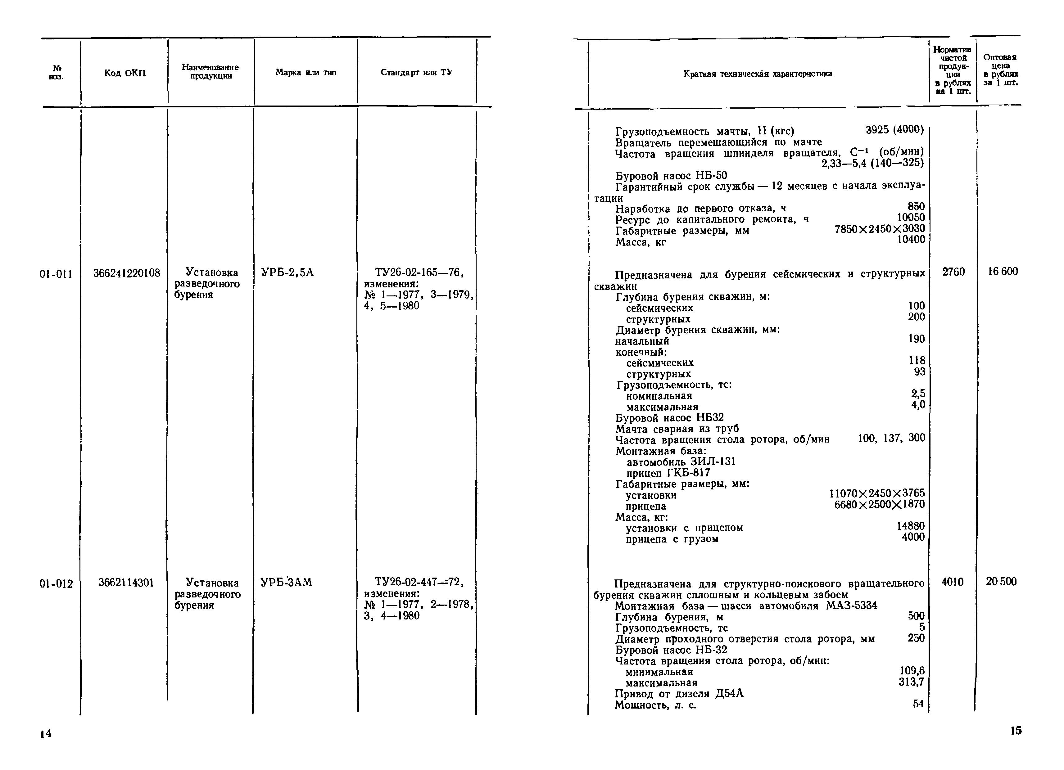 Прейскурант 19-03