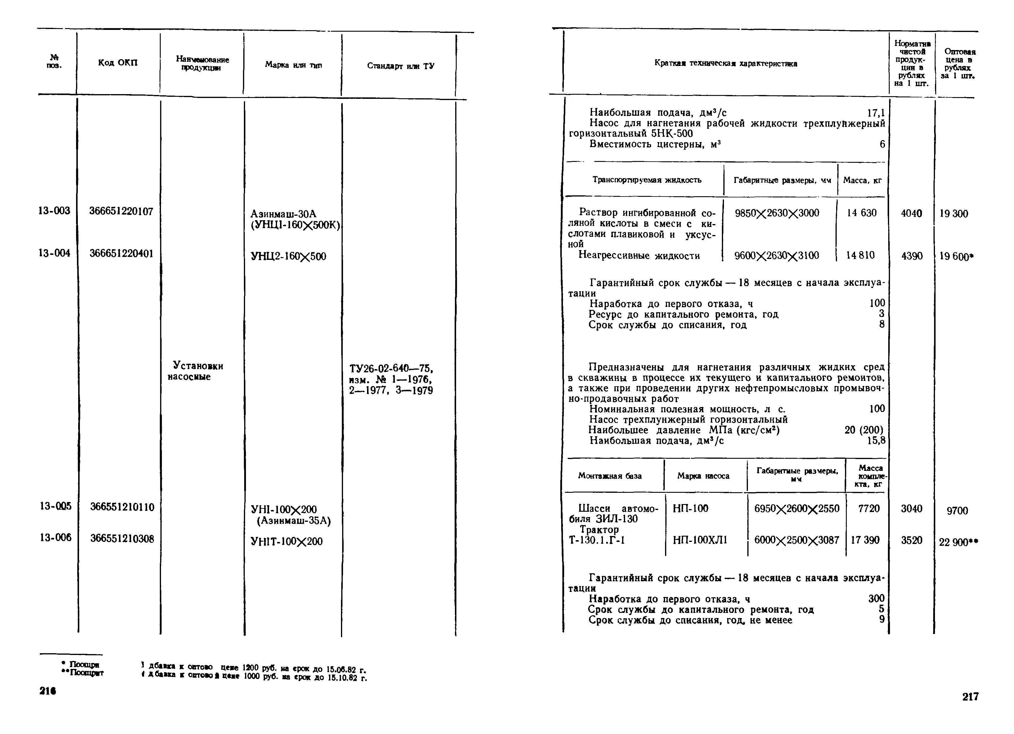 Прейскурант 19-03