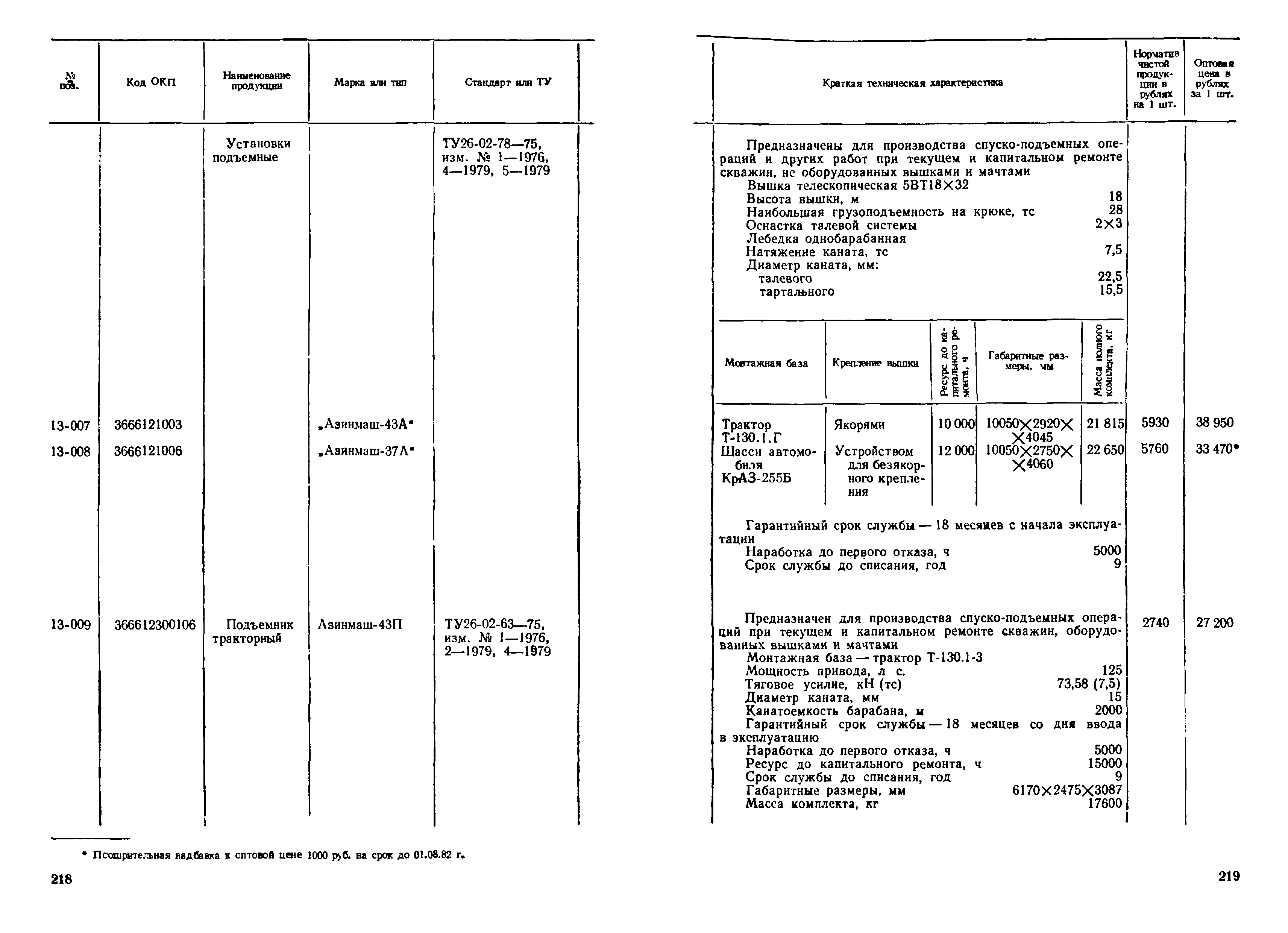 Прейскурант 19-03