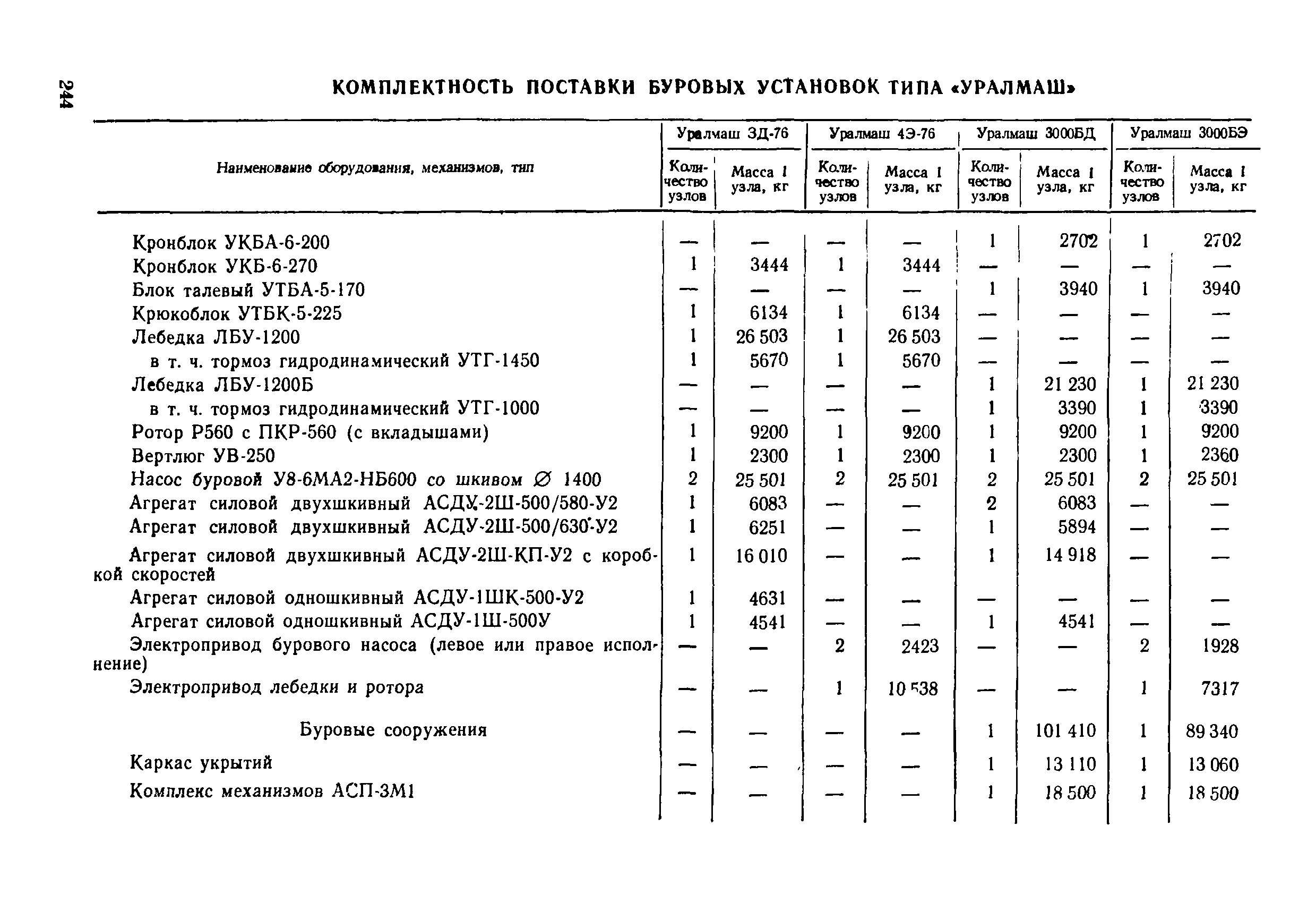 Прейскурант 19-03