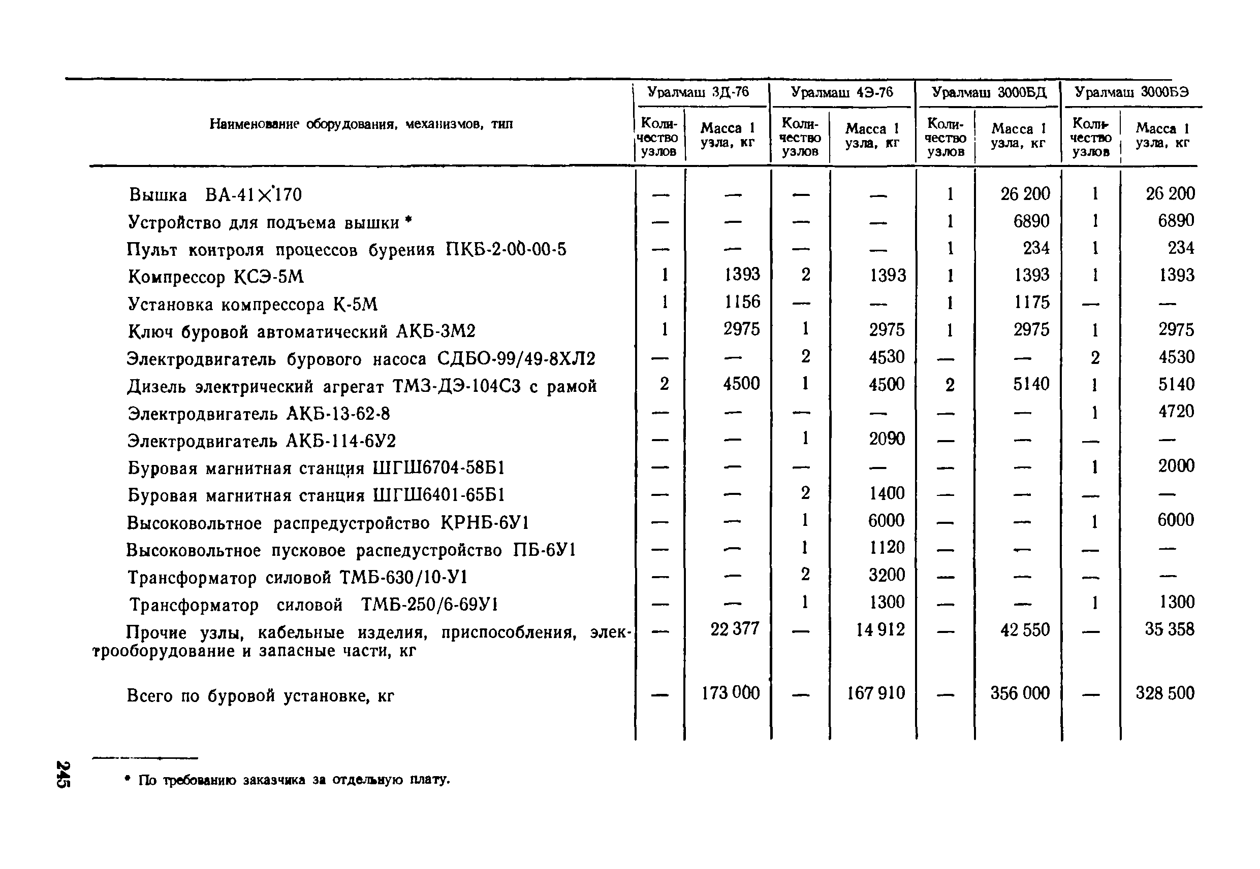 Прейскурант 19-03