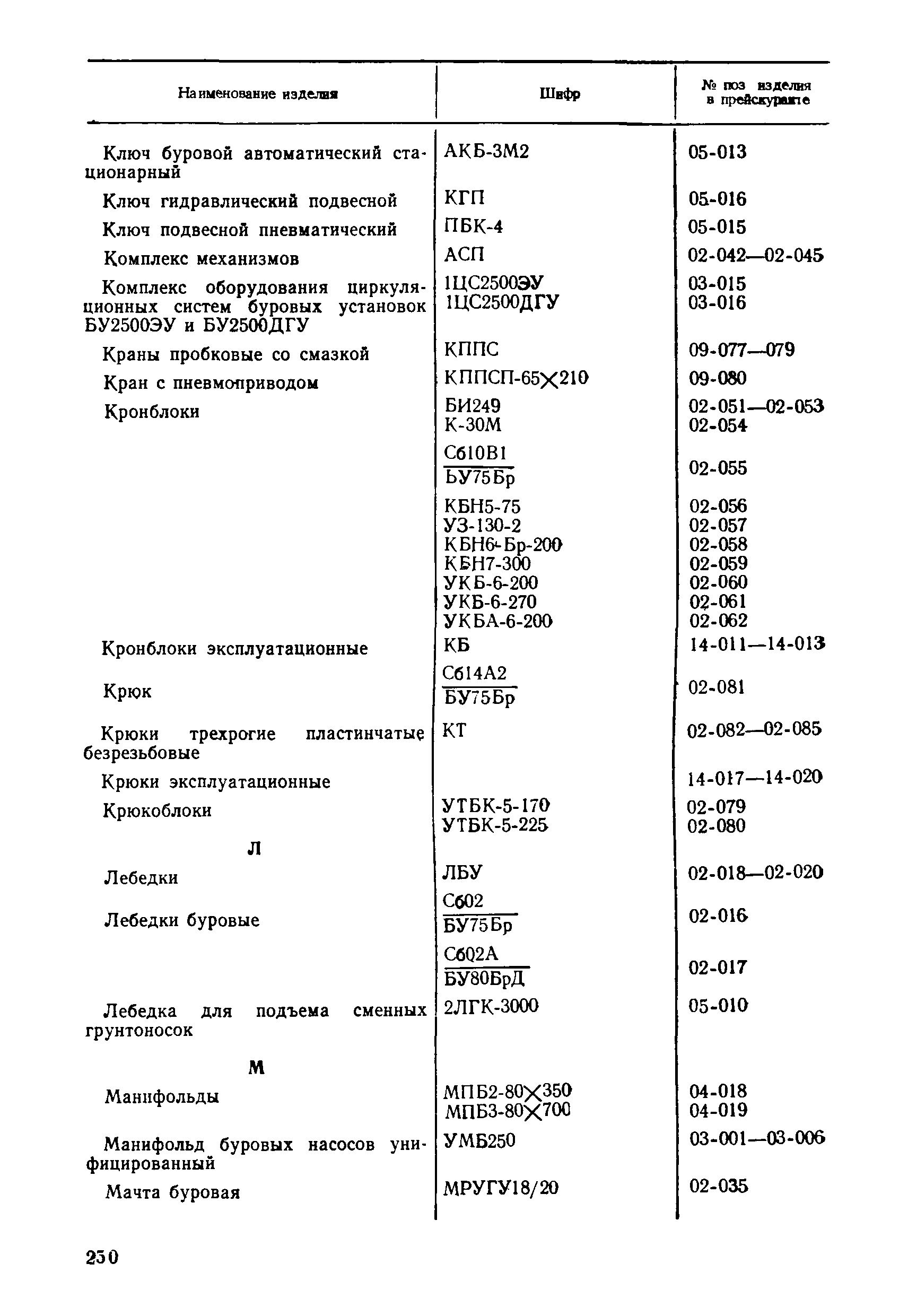 Прейскурант 19-03