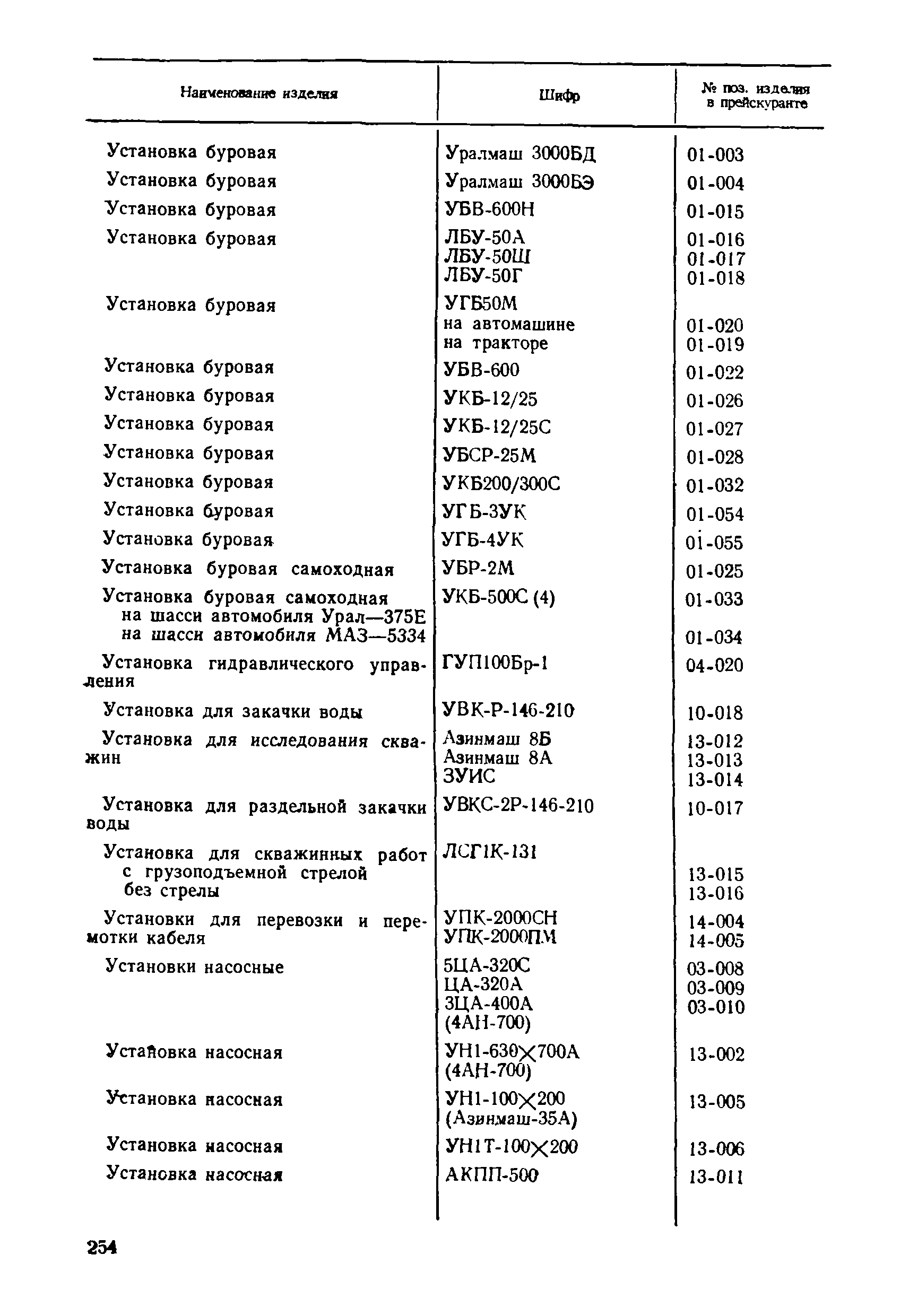 Прейскурант 19-03