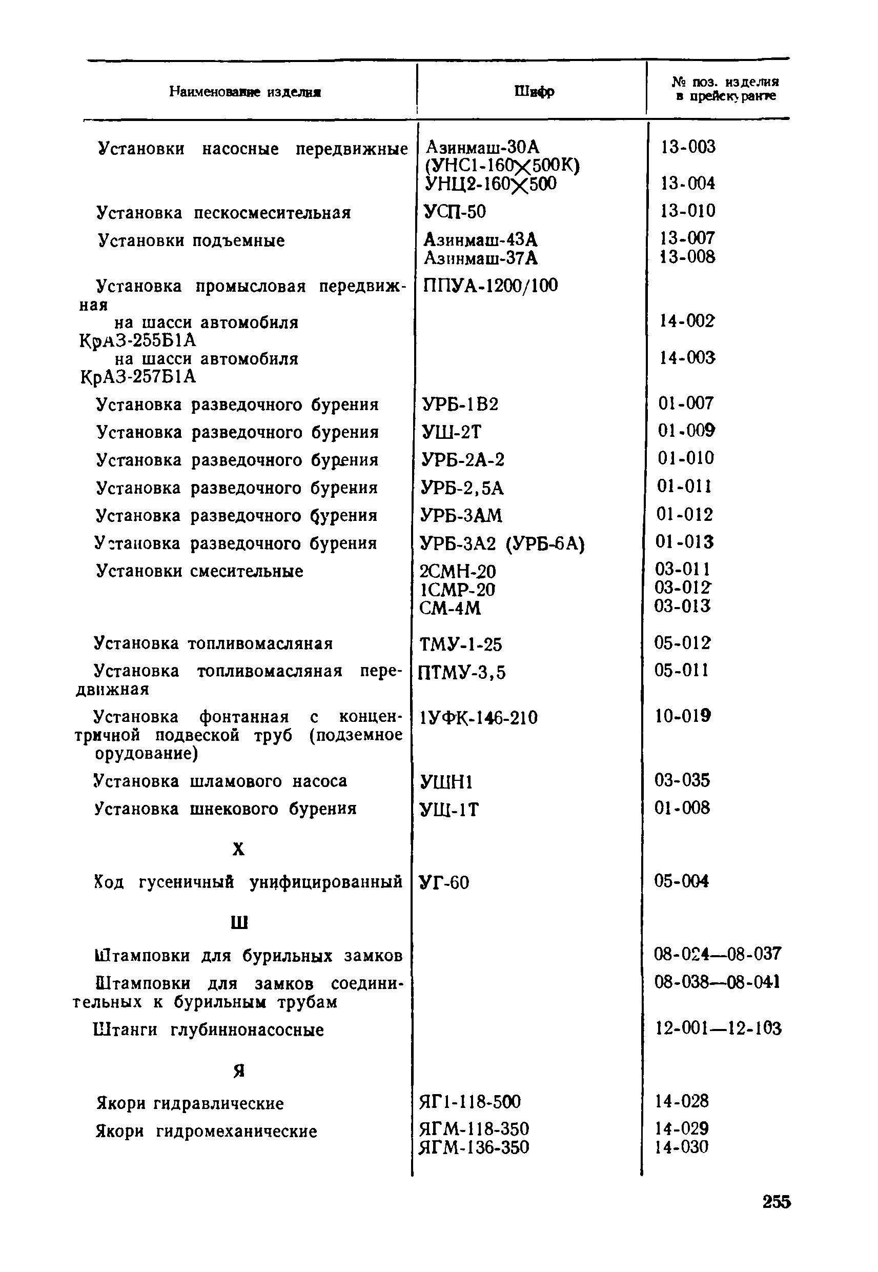 Прейскурант 19-03