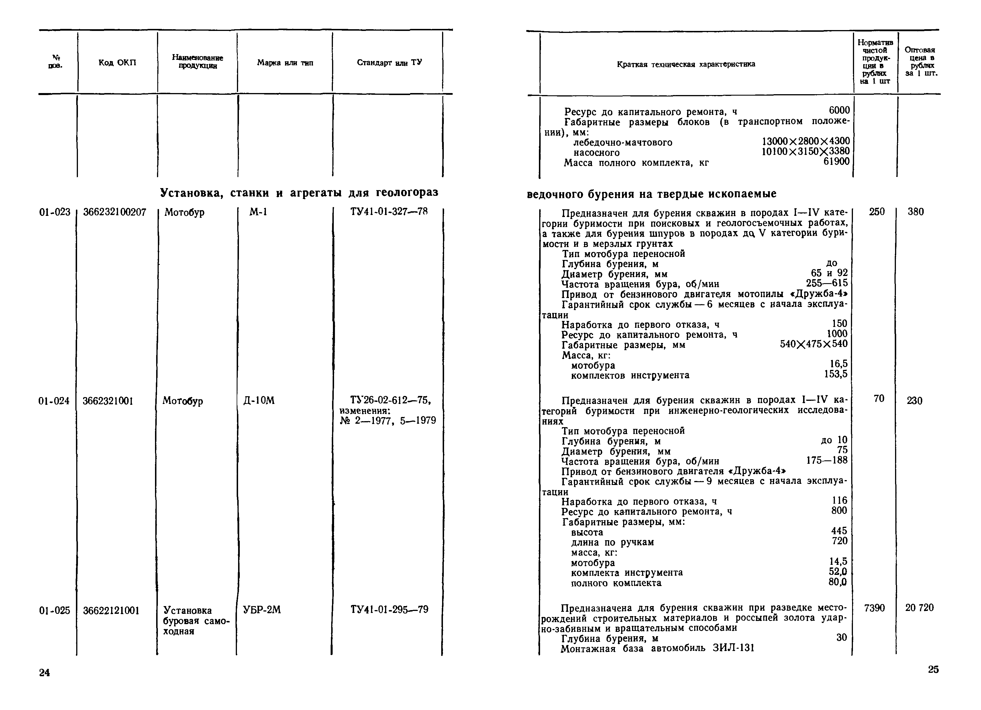 Прейскурант 19-03