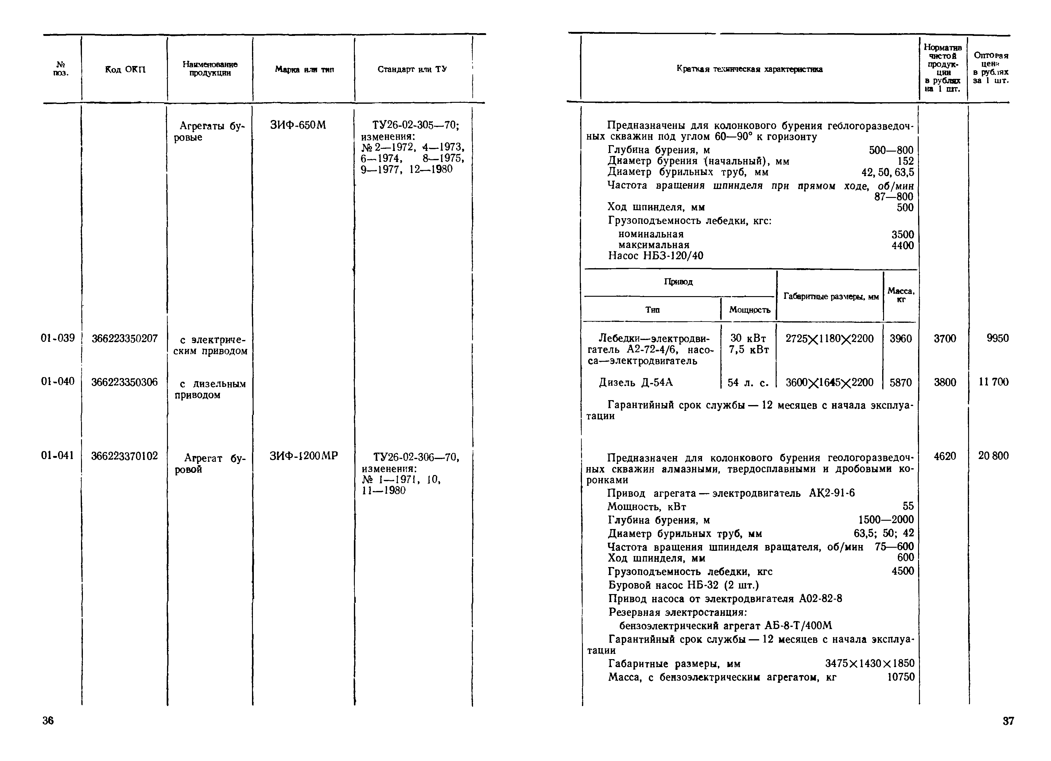 Прейскурант 19-03