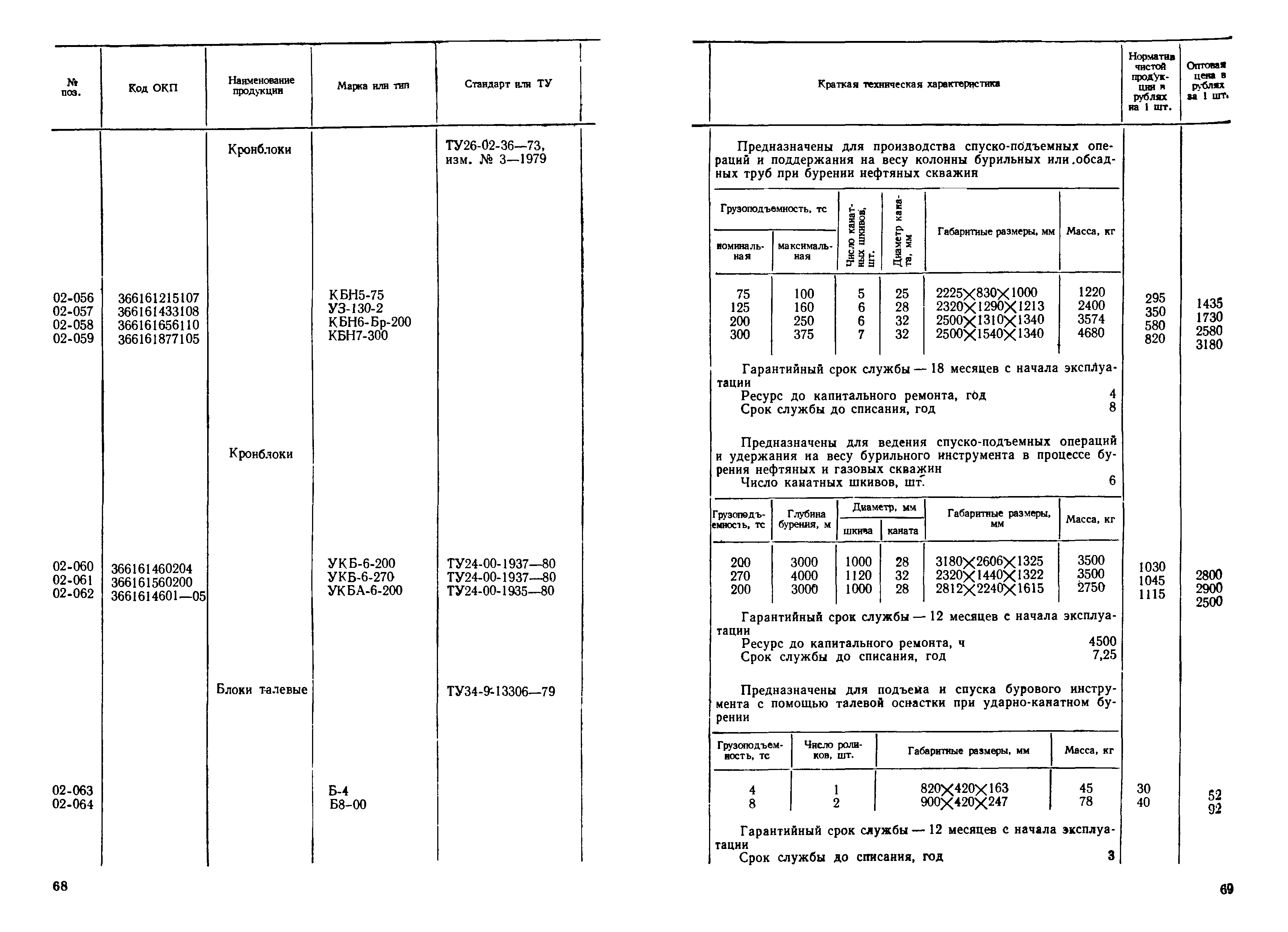 Прейскурант 19-03