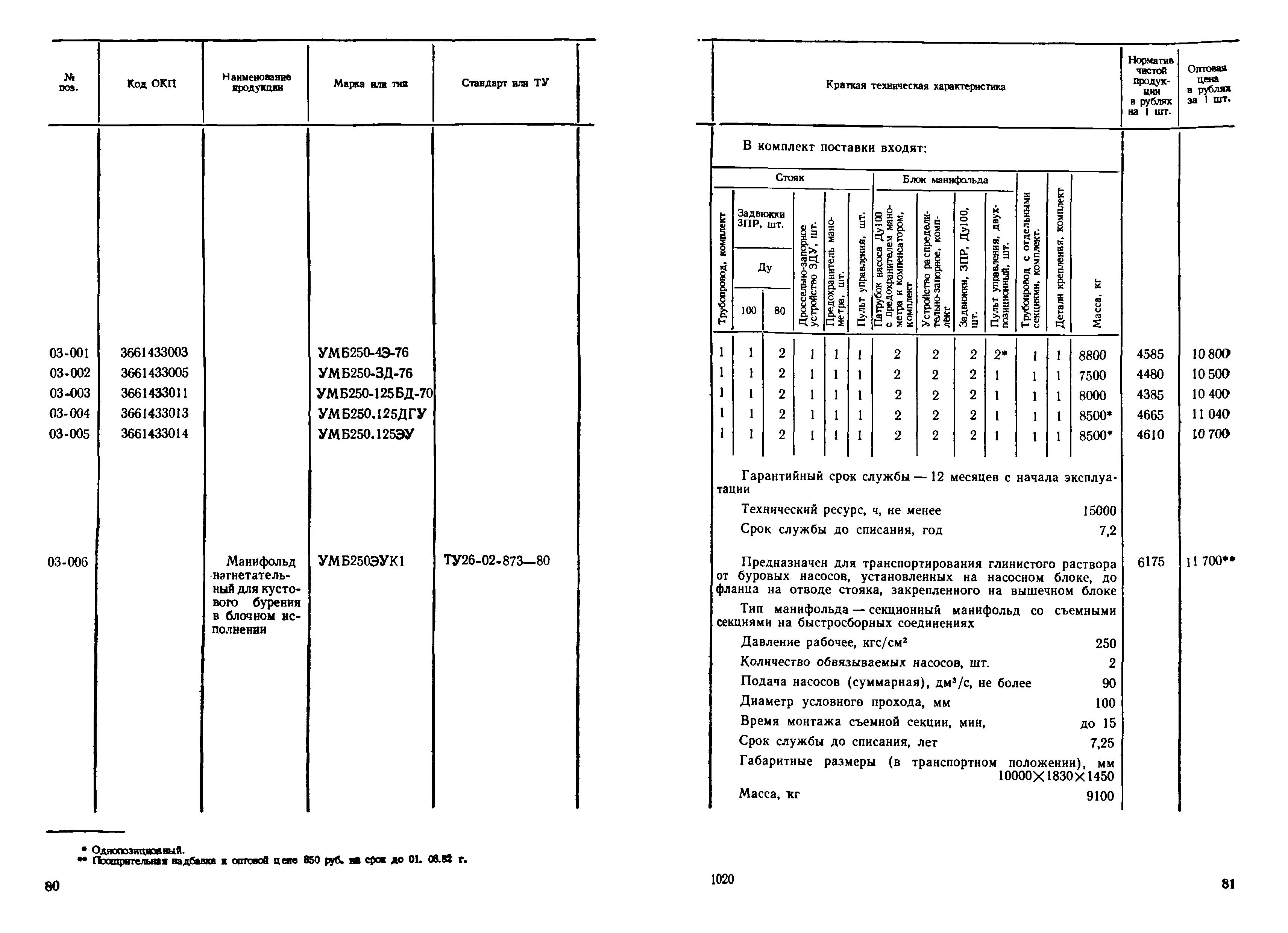 Прейскурант 19-03