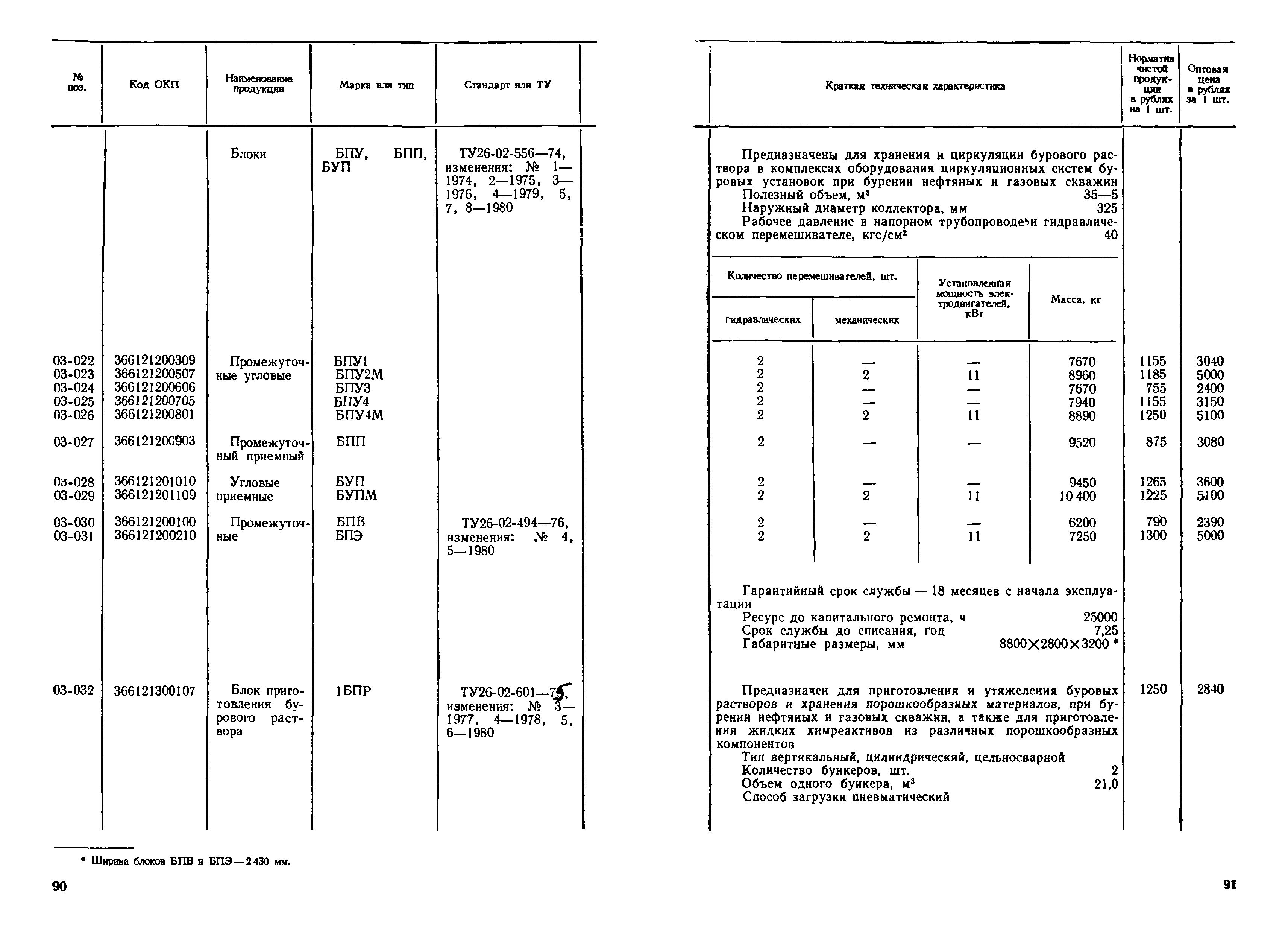 Прейскурант 19-03