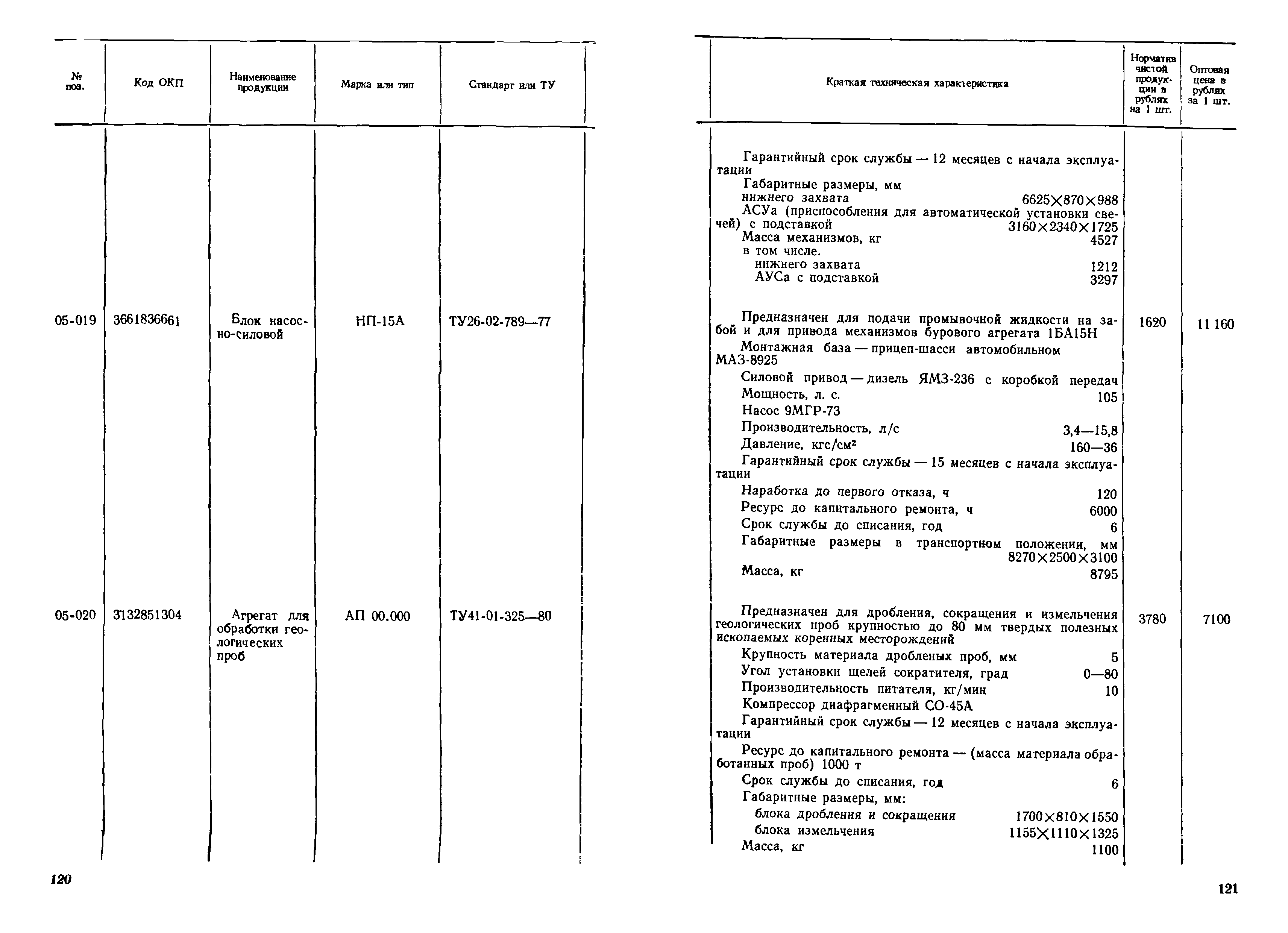 Прейскурант 19-03