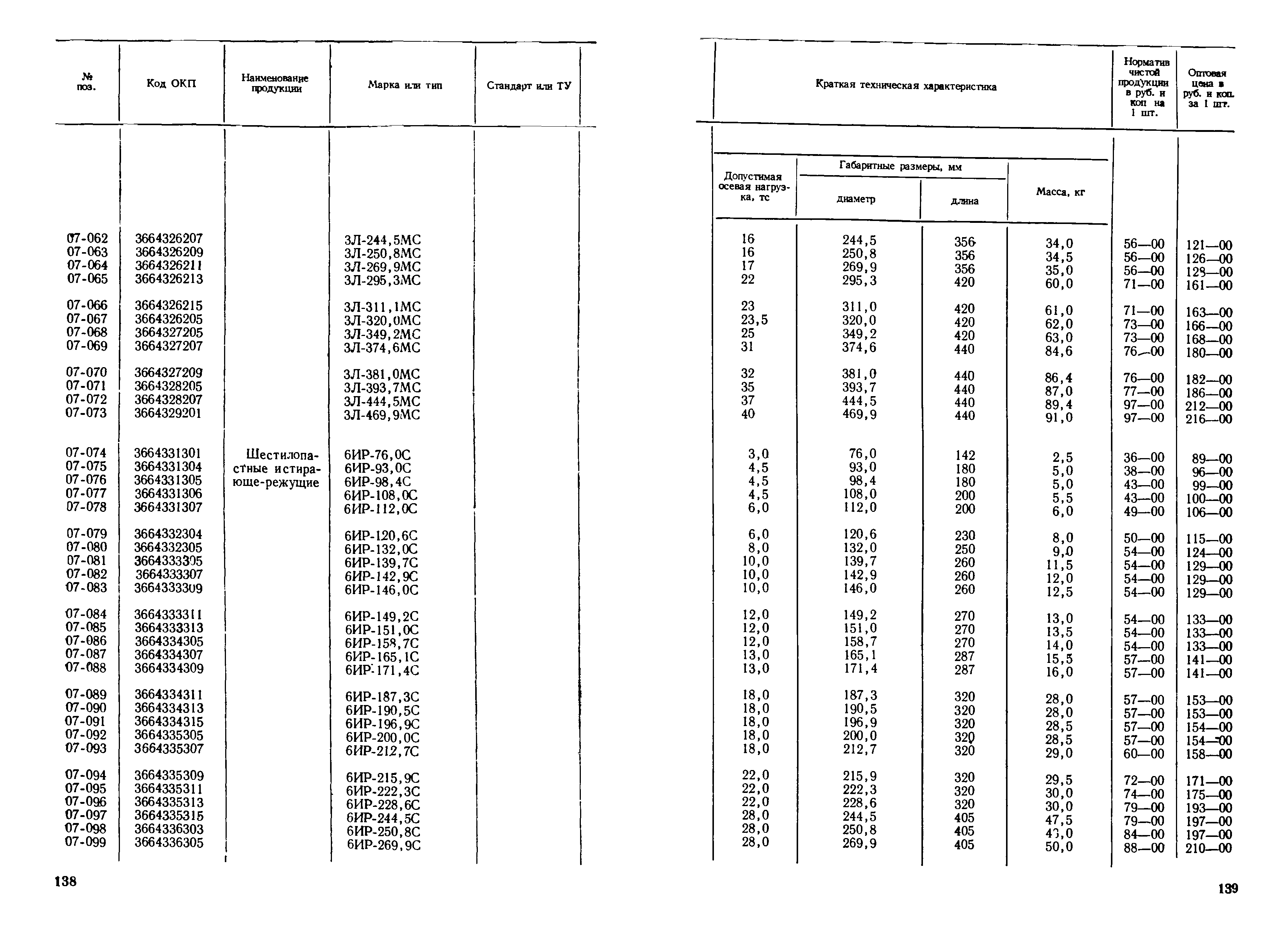 Прейскурант 19-03