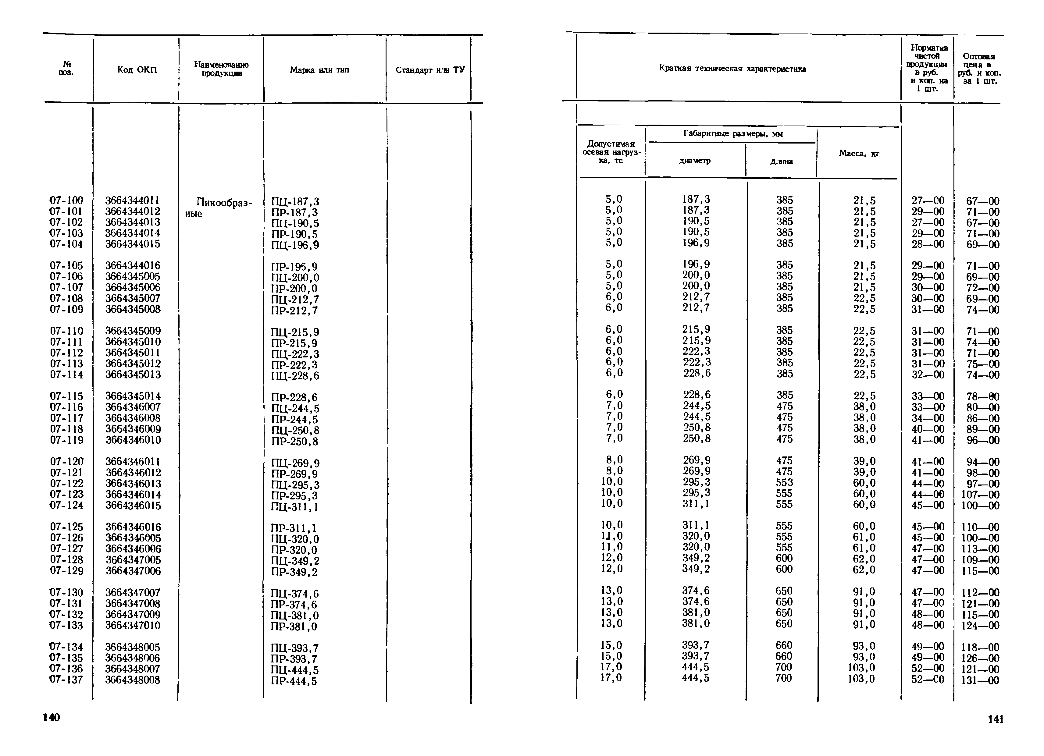 Прейскурант 19-03