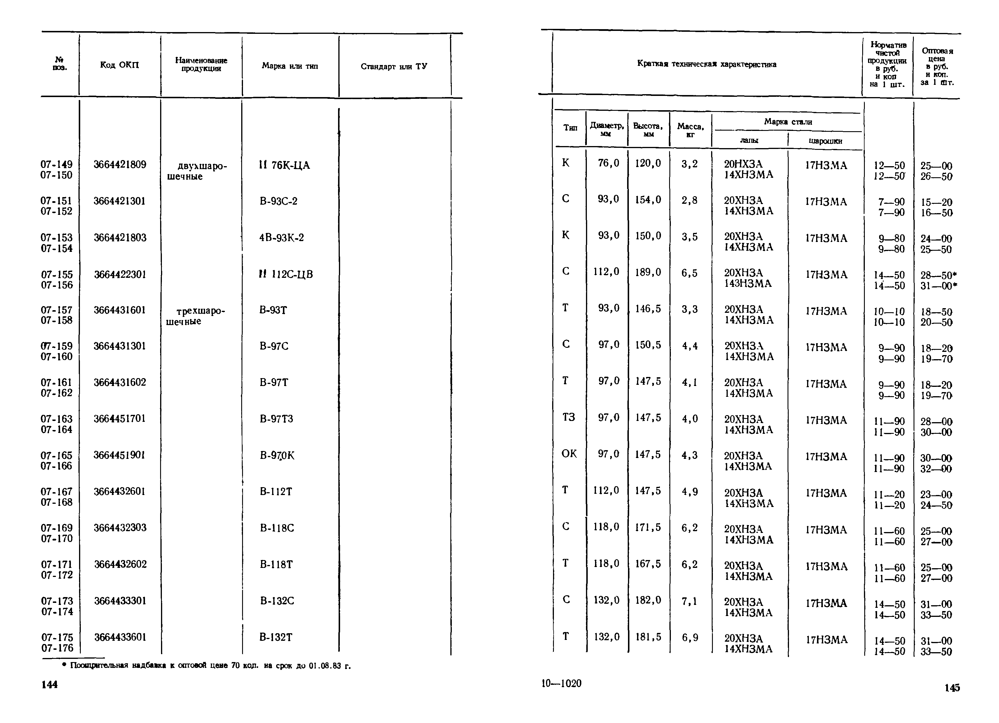 Прейскурант 19-03