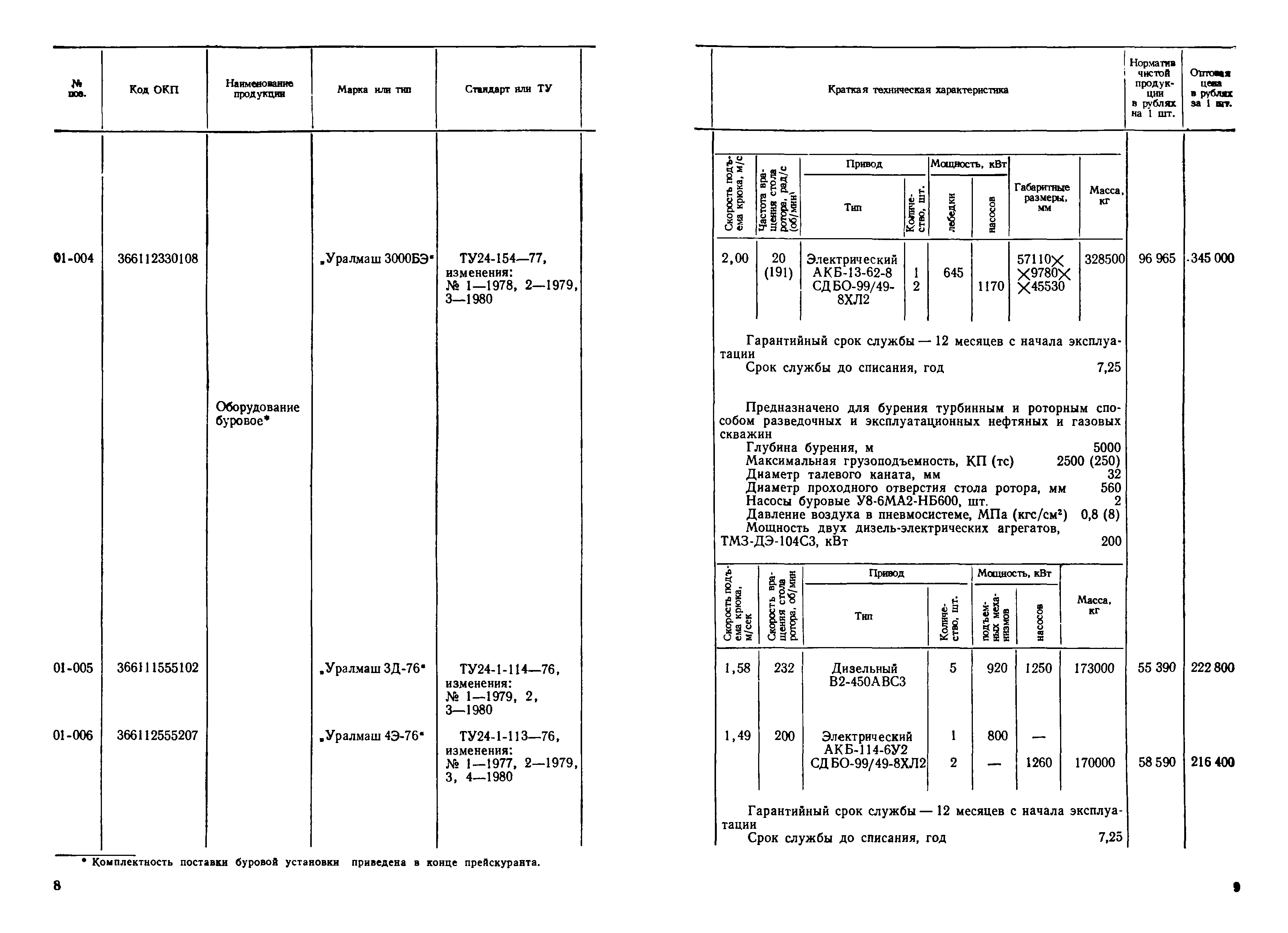 Прейскурант 19-03