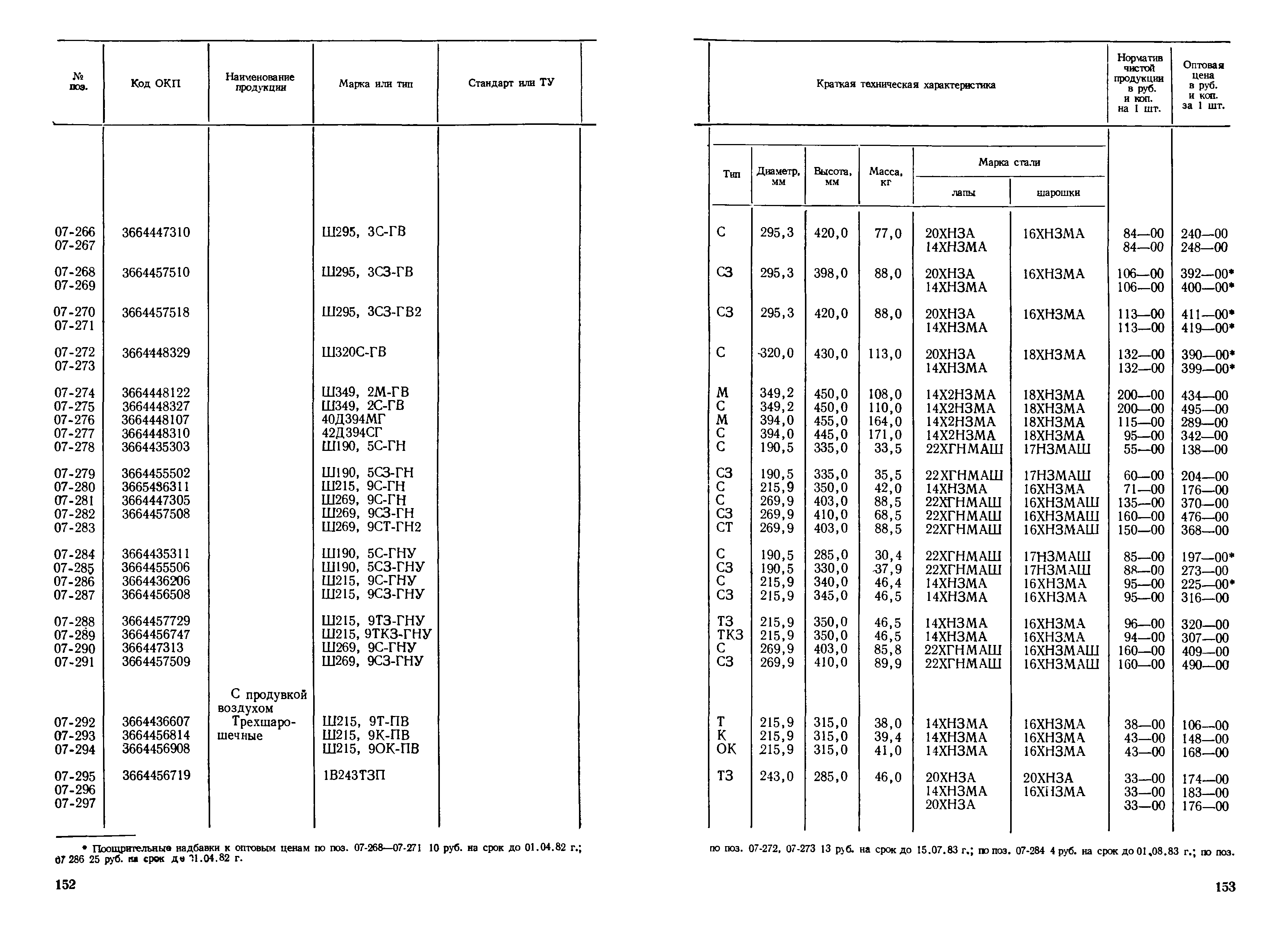 Прейскурант 19-03