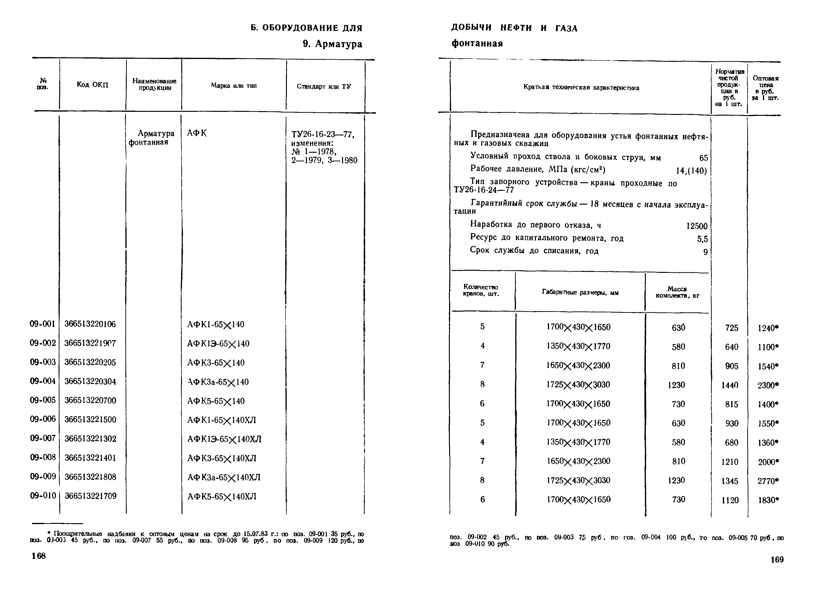 Прейскурант 19-03