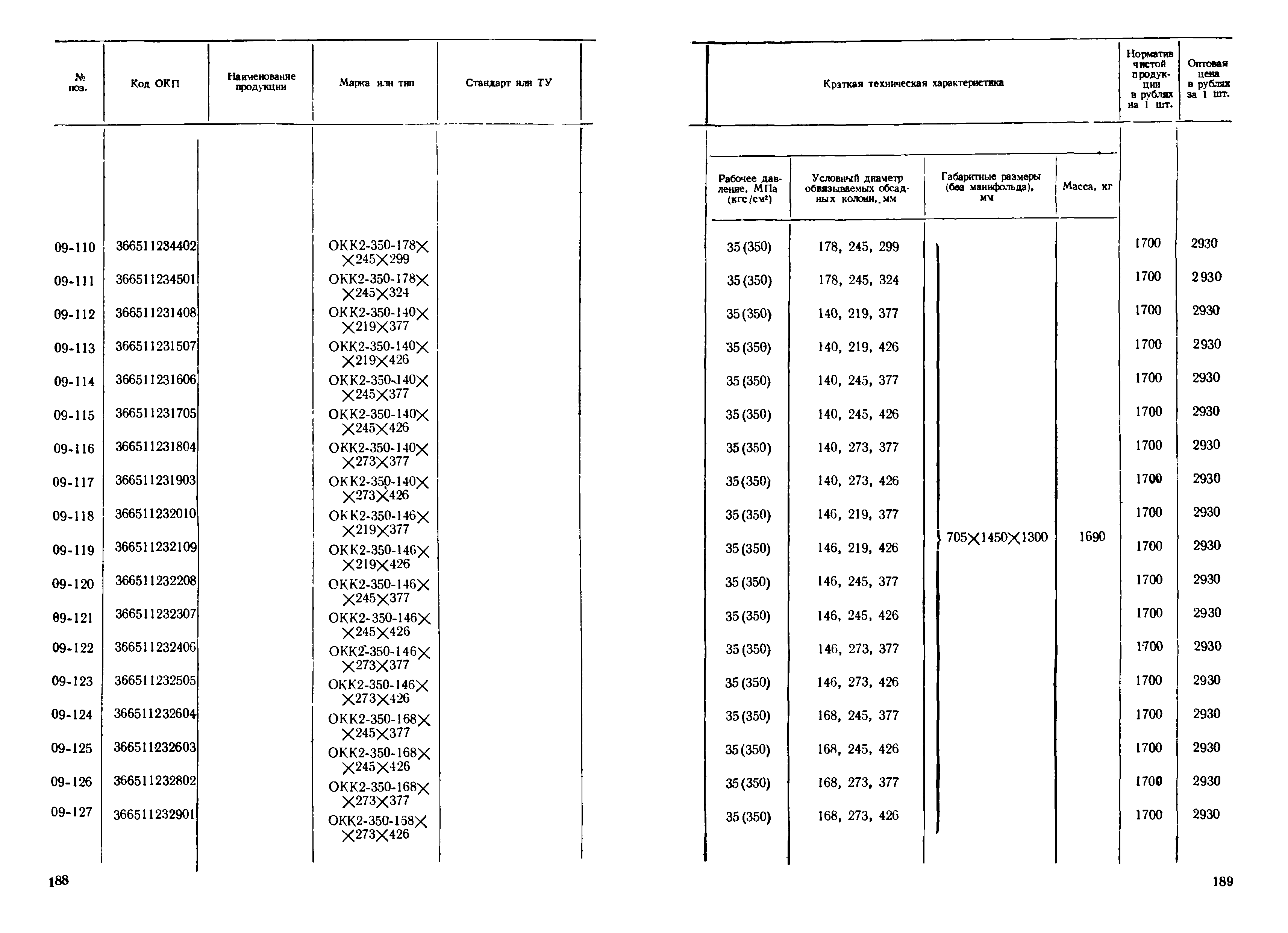 Прейскурант 19-03