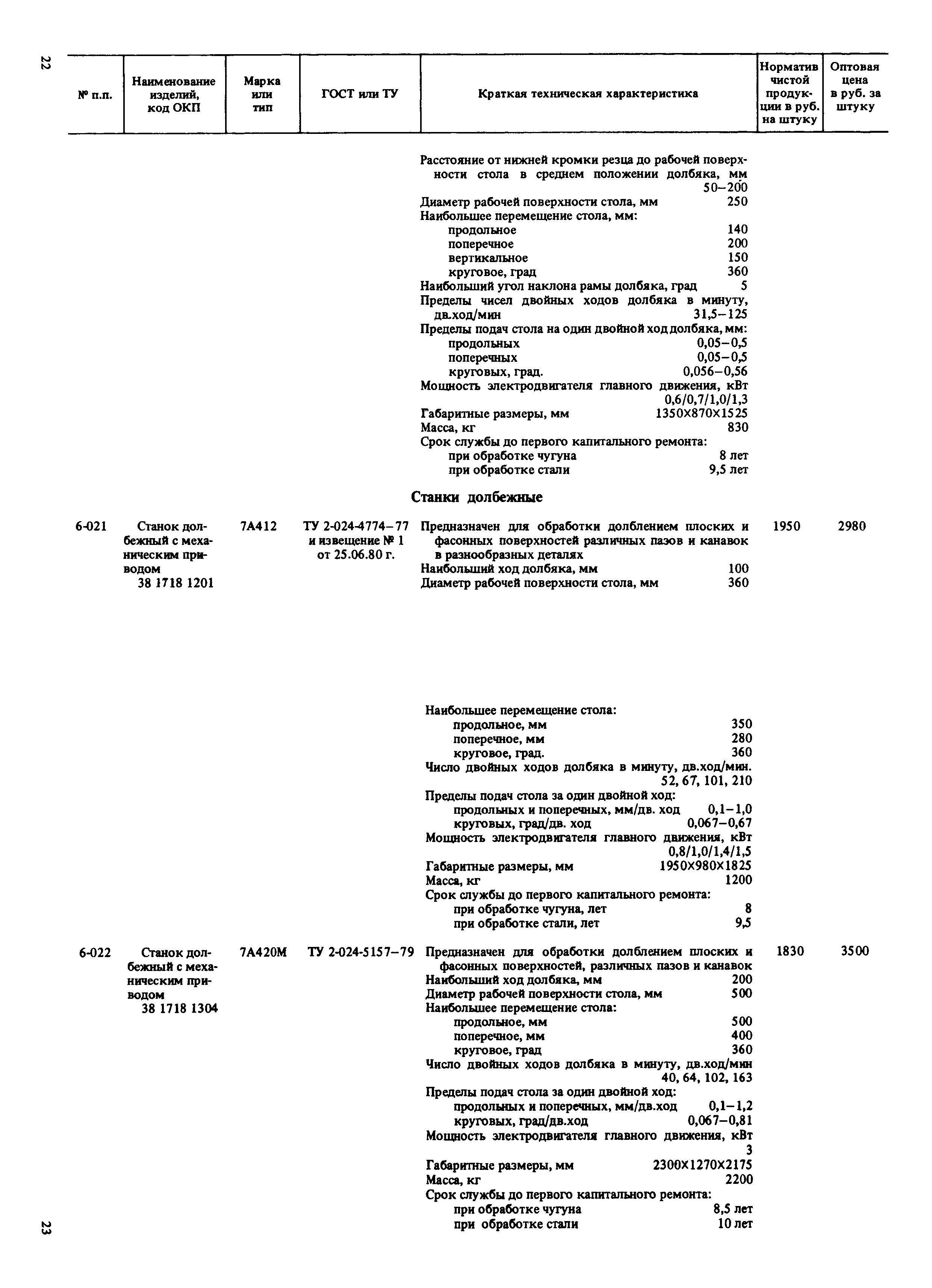 Прейскурант 18-01