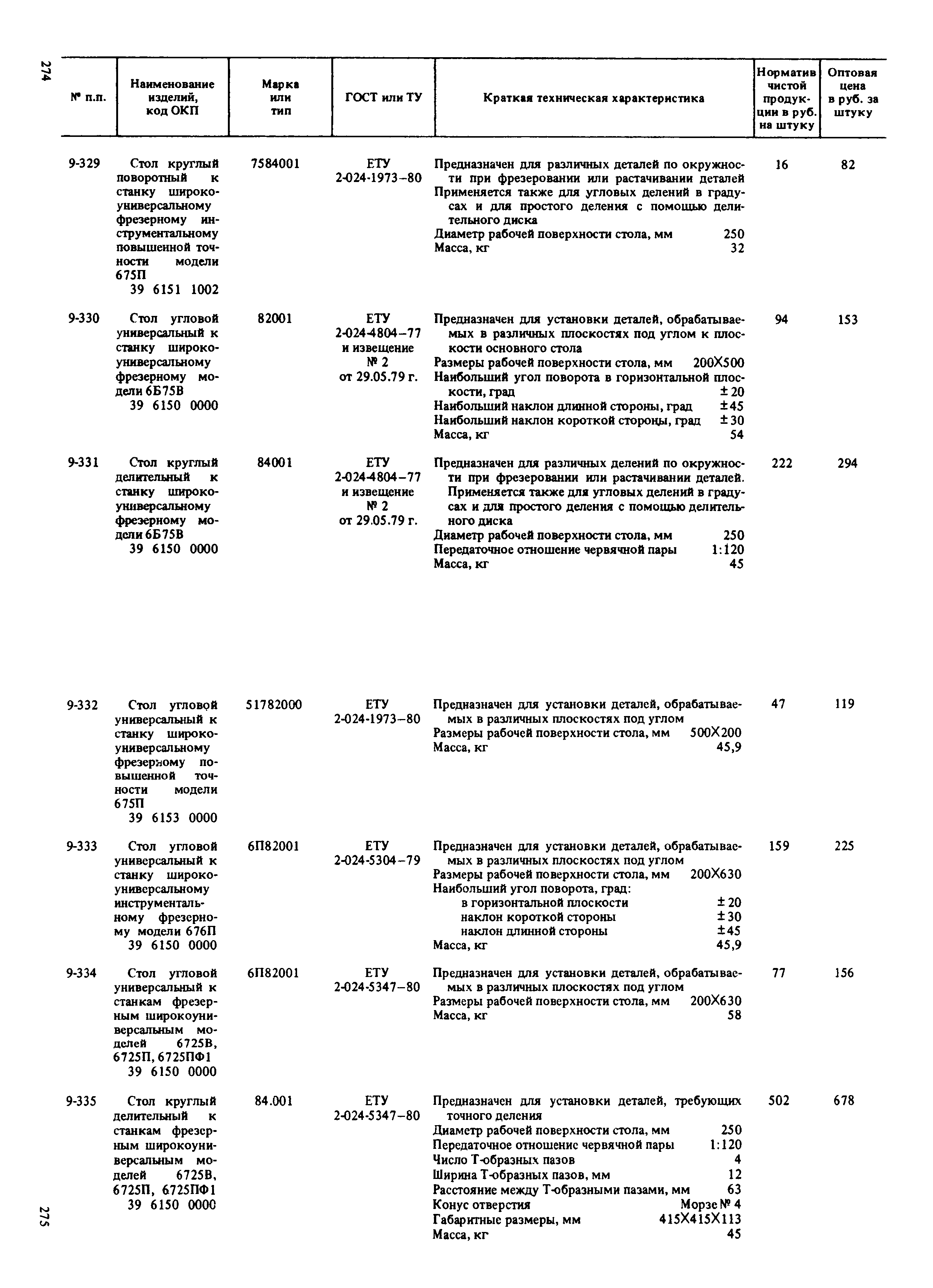 Прейскурант 18-01