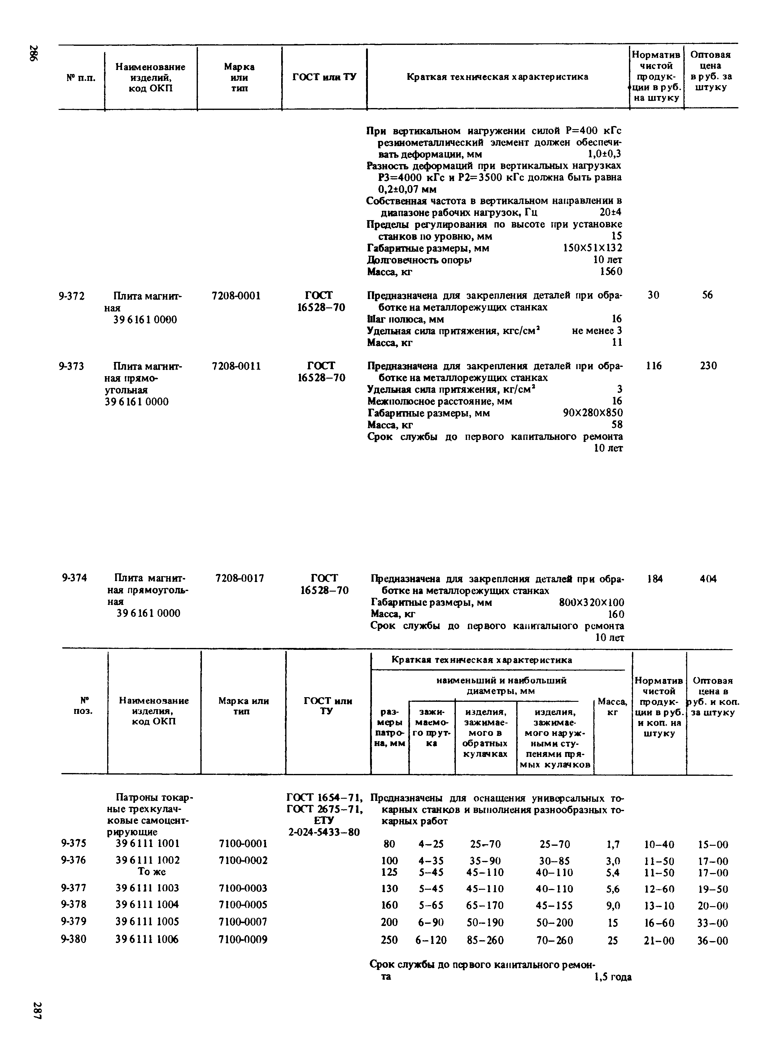 Прейскурант 18-01